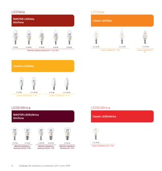 6 Catálogo de Lámparas y Luminarias LED | Junio 2016
CorePro LEDVela
MASTER LEDVela
DimTone
Classic LEDVela
LEDVela LEDVela
4-25W 2.3-25 W 2.3-25 W 2.3-25 W4-25W
4-25 W 4-25 W
6-40W 8-60W6-40W
5.5-40 W 5.5-40 W
MASTER LEDVela DimTone E14 - P 52, P53 Classic LEDVela E14 - P 54 Classic LEDVela E14 P
55
CorePro LEDVela E14 - P 56 CorePro LEDVela E14 - P 57
MASTER LEDEsférica
DimTone
Classic LEDEsférica
LEDEsférica LEDEsférica
2.3-25 W4-25 W 4-25 W 6-40 W 6-40 W 8-60 W
MASTER LEDEsférica
DimTone E14/E27 P 60
MASTER LEDEsférica
DimTone E14/E27 P 61
MASTER LEDEsférica
DimTone E27 P 61
Classic LEDEsférica E14 - P 62
 