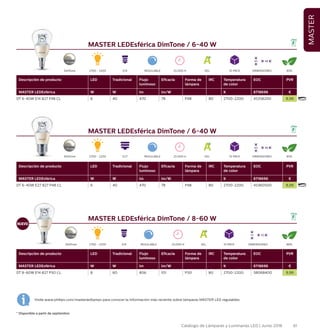 61Catálogo de Lámparas y Luminarias LED | Junio 2016
MASTER
MASTER LEDEsférica DimTone / 6-40 W
Descripción de producto LED Tradicional Flujo
luminoso
Eficacia Forma de
lámpara
IRC Temperatura
de color
EOC PVR
MASTER LEDEsférica W W lm lm/W K 8718696 €
DT 6-40W E14 827 P48 CL 6 40 470 78 P48 80 2700-2200 45358200 8,99
MASTER LEDEsférica DimTone / 6-40 W
Descripción de producto LED Tradicional Flujo
luminoso
Eficacia Forma de
lámpara
IRC Temperatura
de color
EOC PVR
MASTER LEDEsférica W W lm lm/W K 8718696 €
DT 6-40W E27 827 P48 CL 6 40 470 78 P48 80 2700-2200 45360500 8,99
2700 - 2200
2700 - 2200
REGULABLE
REGULABLE
E14 25.000 H
25.000 H
EEL
EEL
10 PACK
10 PACK
85%
85%
DIMENSIONES
95 48
DIMENSIONES
93 48
Visite www.philips.com/masterledlamps para conocer la información más reciente sobre lámparas MASTER LED regulables.
E27
DimTone
DimTone
MASTER LEDEsférica DimTone / 8-60 W
Descripción de producto LED Tradicional Flujo
luminoso
Eficacia Forma de
lámpara
IRC Temperatura
de color
EOC PVR
MASTER LEDEsférica W W lm lm/W K 8718696 €
DT 8-60W E14 827 P50 CL 8 60 806 101 P50 80 2700-2200 58068400 9,99
2700 - 2200 REGULABLEE14 25,000 H EEL 10 PACK 86%DIMENSIONES
111 50
DimTone
NUEVO
* Disponible a partir de septiembre
 