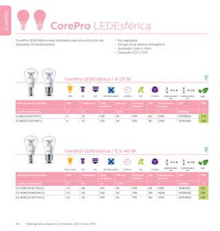 64 Catálogo de Lámparas y Luminarias LED | Junio 2016
CorePro
CorePro LEDEsférica
CorePro LEDEsférica está diseñada para la sustitución de
lámparas incandescentes.
•	 No regulable
•	 Excepcional ahorro energético
•	 Acabado mate y claro
•	 Casquillo E27 y E14
E27 E27
CorePro LEDEsférica / 4-25 W
Descripción de producto LED Tradicional Flujo
luminoso
Eficacia Forma de
lámpara
IRC Temperatura
de color
EOC PVR
CorePro LEDEsférica W W lm lm/W K 8718696 €
4-25W E14 827 P45 CL 4 25 250 65 P45 80 2700 50759900 5,99
4-25W E27 827 P45 CL 4 25 250 65 P45 80 2700 50767400 5,99
CorePro LEDEsférica / 5.5-40 W
Descripción de producto LED Tradicional Flujo
luminoso
Eficacia Forma de
lámpara
IRC Temperatura
de color
EOC PVR
CorePro LEDEsférica W W lm lm/W K 8718696 €
5.5-40W E14 827 P45 CL 5.5 40 470 85 P45 80 2700 45483100 7,99
5.5-40W E14 840 P45 CL 5.5 40 520 95 P45 80 4000 54344300 7,99
5.5-40W E27 827 P45 CL 5.5 40 470 85 P45 80 2700 50763600 7,99
2700
2700 / 4000
15.000 H
15.000 H
EEL
EEL
10 PACK
10 PACK
NO REGULABLE
NO REGULABLE
84%
86%
95 48
DIMENSIONES
E27
95 48
DIMENSIONES
E27
88 45
DIMENSIONES
E14
88 45
DIMENSIONES
E14
E14
E14
E14
E27
E27
 