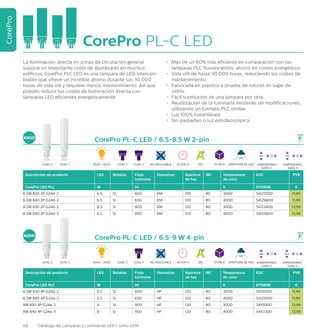 68 Catálogo de Lámparas y Luminarias LED | Junio 2016
CorePro
CorePro PL-C LED
La iluminación directa en zonas de circulación general
supone un importante coste de alumbrado en muchos
edificios. CorePro PLC LED es una lámpara de LED intercam-
biable que ofrece un increíble ahorro durante sus 30.000
horas de vida útil y requiere menos mantenimiento. Así que
puedes reducir tus costes de iluminación directa con
lámparas LED eficientes energéticamente.
•	 Más de un 60% más eficiente en comparación con las
lámparas PLC fluorescentes, ahorro en costes energéticos
•	 Vida útil de hasta 30.000 horas, reduciendo los costes de
mantenimiento.
•	 Fabricada en plástico a prueba de roturas en lugar de 	
	vidrio.
•	 Fácil sustitución de una lámpara por otra.
•	 Reutilización de la luminaria existente sin modificaciones,
utilizando un formato PLC similar.
•	 Luz 100% instantánea.
•	 Sin parpadeo o luz estroboscópica.
CorePro PL-C LED / 6.5-9 W 4-pin
Descripción de producto LED Rotable Flujo
luminoso
Operation Apertura
de haz
IRC Temperatura
de color
EOC PVR
CorePro LED PLC W lm ˚ K 8718696 €
6.5W 830 4P G24q-2 6.5 Si 600 HF 120 80 3000 54119700 11,99
6.5W 840 4P G24q-2 6.5 Si 650 HF 120 80 4000 54121000 11,99
9W 830 4P G24q-3 9 Si 900 HF 120 80 3000 54115900 13,99
9W 840 4P G24q-3 9 Si 950 HF 120 80 4000 54117300 13,99
CorePro PL-C LED / 6.5-8.5 W 2-pin
Descripción de producto LED Rotable Flujo
luminoso
Operation Apertura
de haz
IRC Temperatura
de color
EOC PVR
CorePro LED PLC W lm ˚ K 8718696 €
6.5W 830 2P G24d-2 6.5 Si 600 EM 120 80 3000 54127200 11,99
6.5W 840 2P G24d-2 6.5 Si 650 EM 120 80 4000 54129600 11,99
8.5W 830 2P G24d-3 8.5 Si 900 EM 120 80 3000 54123400 13,99
8.5W 840 2P G24d-3 8.5 Si 950 EM 120 80 4000 54125800 13,99
3000 / 4000
3000 / 4000
30.000 H
30.000 H
EEL
EEL
10 PACK
10 PACK
NO REGULABLE
NO REGULABLE
170 33
DIMENSIONES
G24d-3
163 33
DIMENSIONES
G24q-3
147 33
DIMENSIONES
G24d-2
140 33
DIMENSIONES
G24q-2
G24d-3
G24q-3
G24d-2
G24q-2
G24d-3
G24q-3
G24d-2
G24q-2
APERTURA DE HAZ
120°
APERTURA DE HAZ
120°
NUEVO
NUEVO
 