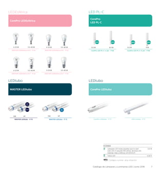 7Catálogo de Lámparas y Luminarias LED | Junio 2016
LEDEsférica
CorePro LEDEsférica
CorePro
LED PL-C
MASTER LEDtubo CorePro LEDtubo
LEDtubo LEDtubo
LED PL-C
4-25 W 4-25 W
4-25 W 4-25 W
6.5 W 6.5 W8.5 W 9 W
EM HF
5.5-40 W 5.5-40 W
5.5-40 W 5.5-40 W
MASTER LEDEsférica E14 - P 64 MASTER LEDEsférica E14 - P 65
MASTER LEDEsférica E27 - P 64 MASTER LEDEsférica E27 - P 65
CorePro LED PL-C 2-pin - P 68 CorePro LED PL-C 4-pin - P 68
CorePro LEDtubo - P 77 LED Linolite - P 77
NUEVO NUEVONUEVO NUEVO
EM HF
MASTER LEDtubo - P 75
Alto
flujo
MASTER LEDtubo - P 75
NUEVO
Ultra
flujo
ECORAEE
	 Lámparas LED (todas aquellas que no sean	 0,14 €
	 tubo LED ni casquillo E40 LED)i.e. dicroicas LED,
	 estándar, velas y esféricas LED (E14/E27)	
	 Tubos LED	 0,30 €
Códigos runner: alta rotación
 