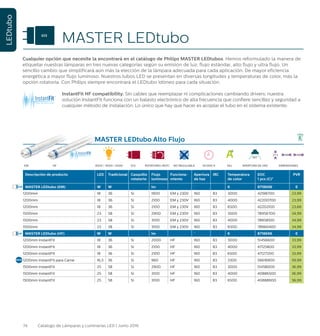 74 Catálogo de Lámparas y Luminarias LED | Junio 2016
LEDtubo
Cualquier opción que necesite la encontrará en el catálogo de Philips MASTER LEDtubos. Hemos reformulado la manera de
etiquetar nuestras lámparas en tres nuevas categorías según su emisión de luz: flujo estándar, alto flujo y ultra flujo. Un
sencillo cambio que simplificará aún más la elección de la lámpara adecuada para cada aplicación. De mayor eficiencia
energética a mayor flujo luminoso. Nuestros tubos LED se presentan en diversas longitudes y temperaturas de color, más la
opción rotatoria. Con Philips siempre encontrará el LEDtubo idóneo para cada situación.
InstantFit HF compatibility. Sin cables que reemplazar ni complicaciones cambiando drivers: nuestra
solución InstantFit funciona con un balasto electrónico de alta frecuencia que confiere sencillez y seguridad a
cualquier método de instalación. Lo único que hay que hacer es acoplar el tubo en el sistema existente.
G13
MASTER LEDtubo
MASTER LEDtubo Alto Flujo
Descripción de producto LED Tradicional Casquillo
rotatorio
Flujo
luminoso
Funciona-
miento
Apertura
de haz
IRC Temperatura
de color
EOC
1 pcs (C)*
PVR
MASTER LEDtubo (EM) W W lm ˚ K 8718696 €
1200mm 18 36 Si 1900 EM y 230V 160 83 3000 42198700 23,99
1200mm 18 36 Si 2100 EM y 230V 160 83 4000 42200700 23,99
1200mm 18 36 Si 2100 EM y 230V 160 83 6500 42202100 23,66
1500mm 23 58 Si 2900 EM y 230V 160 83 3000 78956700 34,99
1500mm 23 58 Si 3100 EM y 230V 160 83 4000 78958100 34,99
1500mm 23 58 Si 3100 EM y 230V 160 83 6500 78960400 34,99
MASTER LEDtubo (HF) W W lm ˚ K 8718696 €
1200mm InstantFit 18 36 Si 2000 HF 160 83 3000 51456600 33,99
1200mm InstantFit 18 36 Si 2100 HF 160 83 4000 47125800 33,99
1200mm InstantFit 18 36 Si 2100 HF 160 83 6500 47127200 33,99
1200mm InstantFit para Carne 16,5 36 Si 960 HF 160 83 3300 56616900 59,99
1500mm InstantFit 25 58 Si 2900 HF 160 83 3000 51458000 36,99
1500mm InstantFit 25 58 Si 3100 HF 160 83 4000 40886500 36,99
1500mm InstantFit 25 58 Si 3100 HF 160 83 6500 40888900 36,99
3000 / 4000 / 6500EM HF G13 50.000 H APERTURA DE HAZ
160°
DIMENSIONESNO REGULABLE EELROTATORIO (ROT)
27.3 1198 1498
EM
HF
NUEVO
 