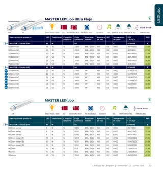 75Catálogo de Lámparas y Luminarias LED | Junio 2016
LEDtubo
MASTER LEDtubo Ultra Flujo
Descripción de producto LED Tradicional Casquillo
rotatorio
Flujo
luminoso
Funciona-
miento
Apertura
de haz
IRC Temperatura
de color
EOC
1 pcs (C)*
PVR
MASTER LEDtubo (EM) W W lm ˚ K 8718696 €
1200mm UO 18 36 Si 2300 EM y 230V 150 83 3000 46149500 27,99
1200mm UO 18 36 Si 2500 EM y 230V 150 83 4000 46151800 27,99
1200mm UO 20 36 Si 2500 EM y 230V 150 83 6500 46155600 27,99
1500mm UO 25 58 Si 3400 EM y 230V 150 83 3000 46157000 36,99
1500mm UO 25 58 Si 3700 EM y 230V 150 83 4000 46159400 36,99
1500mm UO 25 58 Si 3700 EM y 230V 150 83 6500 46163100 36,99
MASTER LEDtubo (HF) W W lm ˚ K 8718696 €
1200mm UO 22 36 Si 2300 HF 160 83 3000 55282700 33,99
1200mm UO 22 36 Si 2500 HF 160 83 4000 55278000 33,99
1200mm UO 22 36 Si 2500 HF 160 83 6500 55280300 33,99
1500mm UO 26 58 Si 3400 HF 160 83 3000 55288900 38,99
1500mm UO 26 58 Si 3700 HF 160 83 4000 55284100 38,99
1500mm UO 26 58 Si 3700 HF 160 83 6500 55286500 38,99
3000 / 4000 / 6500EM G13 50.000 H APERTURA DE HAZ
160°
APERTURA DE HAZ
150°
27.3 1198 1498
NO REGULABLE EELROTATORIO (ROT)
EM
HF
HF DIMENSIONES
NUEVO
NUEVO
NUEVO
NUEVO
NUEVO
NUEVO
MASTER LEDtubo
Descripción de producto LED Tradicional Casquillo
rotatorio
Flujo
luminoso
Funciona-
miento
Apertura
de haz
IRC Temperatura
de color
EOC
1 pcs (C)*
PVR
MASTER LEDtubo (EM) W W lm ˚ K 8718696 €
600mm series 9 18 Si 1000 EM y 230V 160 83 3000 46141900 17,99
600mm series 9 18 Si 1050 EM y 230V 160 83 4000 46143300 17,99
600mm series 9 18 Si 1050 EM y 230V 160 83 6500 46145700 17,99
600mm Instant Fit 10 18 Si 1000 EM y 230V 160 83 3000 55965900 29,99
600mm Instant Fit 10 18 Si 1050 EM y 230V 160 83 4000 55967300 29,99
600mm Instant Fit 10 18 Si 1050 EM y 230V 160 83 6500 55969700 29,99
900mm 15 30 Si 1575 EM y 230V 160 80 4000 23880500 21,99
900mm 15 30 Si 1575 EM y 230V 160 80 6500 23882900 21,99
1800mm 25 70 Si 3700 EM y 230V 160 85 4000 48037300 42,99
3000 / 4000 / 6500EM G13 50.000 H APERTURA DE HAZ
160°
DIMENSIONES
27.3 589 898
NO REGULABLE EELROTATORIO (ROT)
EM
 