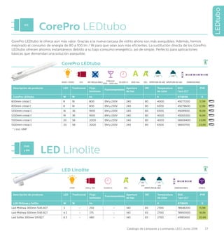 77Catálogo de Lámparas y Luminarias LED | Junio 2016
LED Linolite
Descripción de producto LED Tradicional Flujo
luminoso
Funcionamiento
Apertura
de haz
IRC Temperatura
de color
EOC
1 pcs (C)*
PVR
LED Philinea y Sofito W W lm ˚ K 8718696 €
Led Philinea 300mm S14S 827 3 – 250 – 140 83 2700 78948200 15,99
Led Philinea 500mm S14S 827 4.5 – 375 – 140 83 2700 78950500 18,99
Led Sofito 300mm S19 827 6.5 – 480 – 140 83 2700 41985400 20,99
LEDtubo
CorePro LEDtubo
Descripción de producto LED Tradicional Flujo
luminoso
Funcionamiento
Apertura
de haz
IRC Temperatura
de color
EOC
1 pcs (C)*
PVR
CorePro LEDtubo W W lm ˚ K 8718696 €
600mm cristal C 8 18 800 EM y 230V 240 80 4000 49277200 12,99
600mm cristal C 8 18 800 EM y 230V 240 80 6500 49279600 12,99
1200mm cristal C 16 36 1600 EM y 230V 240 80 6500 49281900 16,99
1200mm cristal C 16 36 1600 EM y 230V 240 80 4000 49283300 16,99
1500mm cristal C 20 58 2000 EM y 230V 240 80 4000 56608400 23,99
1500mm cristal C 20 58 2000 EM y 230V 240 80 6500 56610700 23,99
* ) incl. EMP
CorePro LEDtubo
CorePro LEDtubo le ofrece aún más valor. Gracias a la nueva carcasa de vidrio ahora son más asequibles. Además, hemos
mejorado el consumo de energía de 80 a 100 lm / W para que sean aún más eficientes. La sustitución directa de los CorePro
LEDtubo ofrecen ahorros instantáneos debido a su bajo consumo energético, así de simple. Perfecto para aplicaciones
básicas que demandan una solución asequible.
4000 / 6500 G13 30.000 H APERTURA DE HAZ
240°
APERTURA DE HAZ
140°
DIMENSIONES
28 589 1198 1498
NO REGULABLE
Fragile
FRAGILE
600 - 1200 mm
G13
EEL600 mm
LED Linolite
S14S
y S19
2700 S14S y S19 15.000 H APERTURADEHAZ
140°
S14
170°
S19
DIMENSIONES
30 300 500
EEL 4 PACK
 