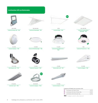 8 Catálogo de Lámparas y Luminarias LED | Junio 2016
Luminarias LED profesionales
40-120 W
8-24 W
11-33 W
85-155 W
24,5-40,5 W 24,5-40,5 W
11-22 W13-28 W
4-14 W
17-57 W
41 W
11 W
21-41 W3.5-4.3 W
37-124 W
CoreLine Tempo LED - P82
CoreLine Aplique - P86
CoreLine Proyector - P96
CoreLine Campana - P100
CoreLine Empotrable - P83
CoreLine Downlight Gen 3 -
P90
CoreLine SlimDownlight - P88
Pentura Mini LED - P97
CoreLine Estanca - P-101
CoreLine Panel - P84
CoreLine Proset Gen 3 - P92
CoreLine Regleta - P98
CoreLine Suspendida y
Adosable - P85
Pack Zadora LED - P94
CoreLine Carril - P99
NUEVO
Categorías ECORAEE para luminarias LEDS
	 Luminarias LED hasta 750 gr	 0,25 €
	 Luminarias LED entre 750 gr a 5kg	 0,50 €
	 Luminarias LED de más de 5 kg	 0,70 €
Códigos runner: alta rotación
NUEVO
 