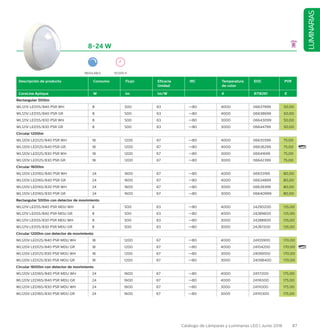 87Catálogo de Lámparas y Luminarias LED | Junio 2016
LUMINARIAS
8-24 W
Descripción de producto Consumo Flujo Eficacia
Unidad
IRC Temperatura
de color
EOC PVR
CoreLine Aplique W lm lm/W K 8718291 €
Rectangular 500lm
WL121V LED5S/840 PSR WH 8 500 63 =80 4000 06637999 50,00
WL121V LED5S/840 PSR GR 8 500 63 =80 4000 06638699 50,00
WL121V LED5S/830 PSR WH 8 500 63 =80 3000 06643099 50,00
WL121V LED5S/830 PSR GR 8 500 63 =80 3000 06644799 50,00
Circular 1200lm
WL120V LED12S/840 PSR WH 18 1200 67 =80 4000 06635599 75,00
WL120V LED12S/840 PSR GR 18 1200 67 =80 4000 06636299 75,00
WL120V LED12S/830 PSR WH 18 1200 67 =80 3000 06641699 75,00
WL120V LED12S/830 PSR GR 18 1200 67 =80 3000 06642399 75,00
Circular 1600lm
WL120V LED16S/840 PSR WH 24 1600 67 =80 4000 06633199 80,00
WL120V LED16S/840 PSR GR 24 1600 67 =80 4000 06634899 80,00
WL120V LED16S/830 PSR WH 24 1600 67 =80 3000 06639399 80,00
WL120V LED16S/830 PSR GR 24 1600 67 =80 3000 06640999 80,00
Rectangular 500lm con detector de movimiento
WL121V LED5S/840 PSR MDU WH 8 500 63 =80 4000 24290200 135,00
WL121V LED5S/840 PSR MDU GR 8 500 63 =80 4000 24289600 135,00
WL121V LED5S/830 PSR MDU WH 8 500 63 =80 3000 24288900 135,00
WL121V LED5S/830 PSR MDU GR 8 500 63 =80 3000 24287200 135,00
Circular 1200lm con detector de movimiento
WL120V LED12S/840 PSR MDU WH 18 1200 67 =80 4000 24105900 170,00
WL120V LED12S/840 PSR MDU GR 18 1200 67 =80 4000 24104200 170,00
WL120V LED12S/830 PSR MDU WH 18 1200 67 =80 3000 24099100 170,00
WL120V LED12S/830 PSR MDU GR 18 1200 67 =80 3000 24098400 170,00
Circular 1600lm con detector de movimiento
WL120V LED16S/840 PSR MDU WH 24 1600 67 =80 4000 24117200 175,00
WL120V LED16S/840 PSR MDU GR 24 1600 67 =80 4000 24116500 175,00
WL120V LED16S/830 PSR MDU WH 24 1600 67 =80 3000 24111000 175,00
WL120V LED16S/830 PSR MDU GR 24 1600 67 =80 3000 24110300 175,00
REGULABLE 50.000 H
 