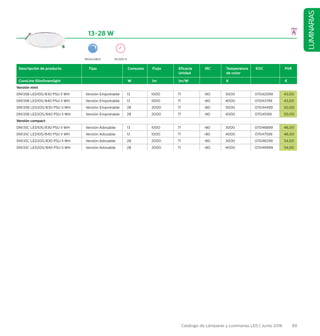 89Catálogo de Lámparas y Luminarias LED | Junio 2016
LUMINARIAS
13-28 W
Descripción de producto Tipo Consumo Flujo Eficacia
Unidad
IRC Temperatura
de color
EOC PVR
CoreLine SlimDownlight W lm lm/W K €
Versión mini
DN135B LED10S/830 PSU II WH Versión Empotrable 13 1000 71 80 3000 07042099 43,00
DN135B LED10S/840 PSU II WH Versión Empotrable 13 1000 71 80 4000 07043799 43,00
DN135B LED20S/830 PSU II WH Versión Empotrable 28 2000 71 80 3000 07044499 50,00
DN135B LED20S/840 PSU II WH Versión Empotrable 28 2000 71 80 4000 07045199 50,00
Versión compact
DN135C LED10S/830 PSU II WH Versión Adosable 13 1000 71 80 3000 07046899 46,00
DN135C LED10S/840 PSU II WH Versión Adosable 13 1000 71 80 4000 07047599 46,00
DN135C LED20S/830 PSU II WH Versión Adosable 28 2000 71 80 3000 07048299 54,00
DN135C LED20S/840 PSU II WH Versión Adosable 28 2000 71 80 4000 07049999 54,00
REGULABLE 50.000 H
 