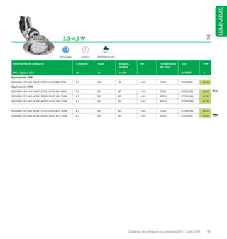 95Catálogo de Lámparas y Luminarias LED | Junio 2016
LUMINARIAS
3,5-4,3 W
Descripción de producto Consumo Flujo Eficacia
Unidad
IRC Temperatura
de color
EOC PVR
Pack Zadora LED W lm lm/W 8718291 €
Equivalente 35W
RS049B LED-40-3.5W-2700-GU10 WH 35W 3,5 260 74 =80 2700 07011699 14,00
Equivalente 50W
RS049B LED-40-4.3W-2700-GU10 WH 50W 4,3 365 85 =80 2700 07012399 18,00
RS049B LED-40-4.3W-3000-GU10 WH 50W 4,3 365 85 =80 3000 07015499 18,00
RS049B LED-40-4.3W-4000-GU10 WH 50W 4,3 365 85 =80 4000 07013099 18,00
RS049B LED-40-4.3W-2700-GU10 ALU 50W 4,3 365 85 =80 2700 07014799 18,00
RS049B LED-40-4.3W-3000-GU10 ALU 50W 4,3 365 85 =80 3000 07016199 18,00
REGULABLE 35.000 H APERTURA DE HAZ
40°
 