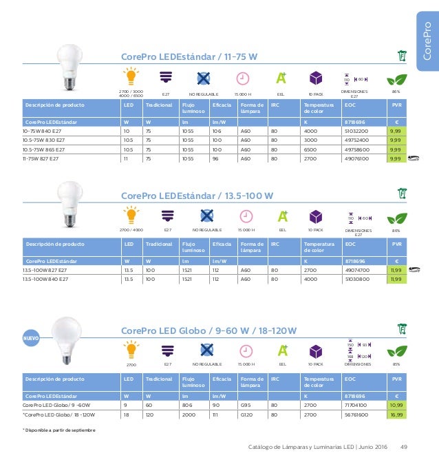 Catálogo lámparas y Luminarias LED PHILIPS