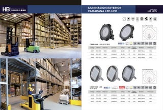 HB LED
PARE 49/50
ILUMINACION EXTERIOR
CAMAPANA LED UFO
 