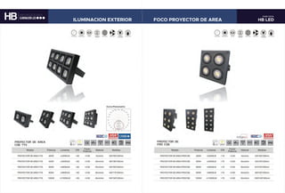 HB LED
PARE 53/54
ILUMINACION EXTERIOR FOCO PROYECTOR DE AREA
 