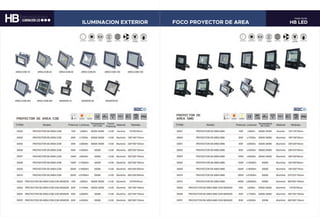 HB LED
PARE 55/56
ILUMINACION EXTERIOR FOCO PROYECTOR DE AREA
 
