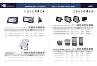 HB LED
PARE 57/58
ILUMINACION EXTERIOR FOCO PROYECTOR DE AREA
 