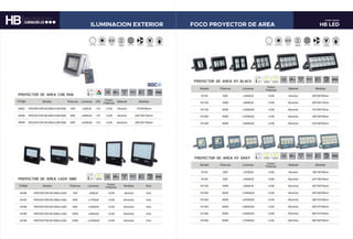 HB LED
PARE 59/60
ILUMINACION EXTERIOR FOCO PROYECTOR DE AREA
 