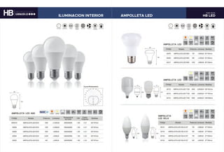 HB LED
PARE 05/06
ILUMINACION INTERIOR AMPOLLETA LED
 