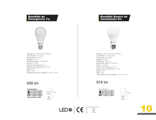 810 lm
Voltaje: AC100-240V 50/60Hz
Corriente: 83-180 mA
Consumo: 9 watts
Ángulo: 200º
Eciencia: 90lm/w
Horas de vida: 15,000hrs
Color: 6,500k
Factor de Potencia: 0.5
Grado de protección: IP 20
Base: E27
CRI: ≥80
Temperatura de trabajo: -20ºc a 40ºc
Bombilla Sensor de
movimiento 9w
60 mm
118 mm
9W 20W 65W
AHORRADOR INCANDESCENTE
LED
650 lm
Voltaje: AC100-240V 50/60Hz
Corriente: 34-78 mA
Consumo: 7 watts
Ángulo: 180º
Horas de vida: 15,000hrs
Color: 6,500k
Factor de Potencia: 0.5
Grado de protección: IP 20
Base: E27
CRI: ≥80
Temperatura de trabajo: -20ºc a 40ºc
Bombilla de
Emergencia 7w
67.5 mm
145 mm
7W 15W
Ahorro hasta un 88%
60W
AHORRADORA INCANDESCENTE
LED
Luz Blanca
Temperatura de Color
6,500K 10
 