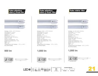 21
m
Ahorro hasta un 78%
INCANDESCENTE
LED
18W 2x40W
1,800 lm
Ahorro hasta un 78 %
INCANDESCENTE
LED
9W 2x20W
990 l m (claro 990 l m (claro 990 l m (claro
900 l m (frost) 900 l m (frost)
900 lm
26m
26mm
*más consumo de balastro* *más consumo de balastro*
1,800 lm
Ahorro hasta un 78 %
INCANDESCENTE
LED
18W 2x40W
26m
m
600m m
1,213mm
27mm
*más consumo de balastro*
Bodega
Tuneles Exterior
Comercial Parqueo
Decorativa y
Publicitaria
Temperatura de Color
6000K
Luz Blanca 1Conexión 2Conexiones
ó
2 productos diferentes
Voltaje: AC85 - 277V 50/60Hz
Corriente:32-106mA
Consumo: 9 Watts
Ángulo: 150º
Eficiencia: 100lm/w
Horas de vida: 20,000hrs
Color: 6,000k
Factor de Potencia: >0.9
Grado de protección: IP20
Base: G13
CRI: ≥80
Temperatura de trabajo: -10ºc a +40ºc
No dimerizable
Voltaje: AC85 - 277V 50/60Hz
Corriente:65-212mA
Consumo: 18 Watts
Ángulo: 150º
Eficiencia: 100lm/w
Horas de vida: 20,000hrs
Color: 6,000k
Factor de Potencia: >0.9
Grado de protección: IP20
Base: G13
CRI: ≥80
Temperatura de trabajo: -10ºc a +40ºc
No dimerizable
Voltaje: AC100-240V 50/60Hz
Corriente: 0.3-0.15mA
Lm Ini: ≈+4%
Consumo: 18 Watts
Ángulo: 130º
Eficiencia: 95lm/w
Horas de vida: 20,000hrs
Color: 6,500k
Factor de Potencia: >0.5
Grado de protección: IP20
Base: G13
CRI: ≥70
Temperatura de trabajo: -20ºc a +45ºc
No dimerizable
Tubo plástico
claro y frost 9w
Tubo plástico
claro y frost 18w
Tubo vidrio 18w
588mm
1200mm
 