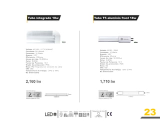 23
1,710 lm
2,160 lm
Ahorro hasta un 78%
INCANDESCENTE
LED
18W 2x40W
Ahorro hasta un 78%
INCANDESCENTE
LED
18W 2x40W
Bodega
Tuneles Exterior
Comercial Parqueo
Decorativa y
Publicitaria
Temperatura de Color
6000K
Luz Blanca
20m m
1140m m
Voltaje: AC100 - 277V 50/60HZ
Corriente: 65-180mA
Consumo: 18 Watts
Ángulo: 120º
Eficiencia: 120lm/w
Horas de vida: 50,000hrs
Color: 6,000k
Factor de Potencia: >0.9
Grado de protección: IP40
Base: T8, Integrada con conexión de cable
CRI: ≥80
Temperatura de trabajo: -20ºC a 45ºC
No dimerizable
Voltaje: AC85 - 265V
Consumo: 18 Watts
Ángulo: 180º
Eficiencia: 95lm/w
Horas de vida: 50,000hrs
Color: 6,000k
Factor de Potencia: >0.9
Grado de protección: IP20
Base: G5
CRI: ≥80
Temperatura de trabajo: -20ºc a 40ºc
No dimerizable
Tubo integrado 18w Tubo T5 aluminio frost 18w
1205mm
33mm
20mm
20mm
1,140mm
1,140mm
 
