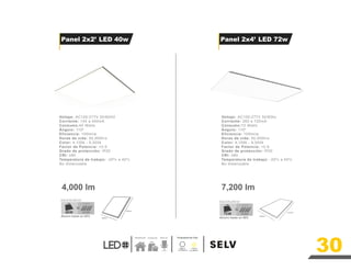 30
4,000 lm 7,200 lm
Ahorro hasta un 55%
INCANDESCENTE
LED
72W 4X36W
Ahorro hasta un 55%
INCANDESCENTE
LED
40W 4X18W
6000 K
Luz Blanca
Temperatura de Color
Residencial Comercial
4100 K
Luz Media
Voltaje: AC100-277V 50/60HZ
Corriente: 144 a 400mA
Consumo:40 Watts
Ángulo: 110º
Eficiencia: 100lm/w
Horas de vida: 50,000hrs
Color: 4,100k - 6,000k
Factor de Potencia: >0.9
Grado de protección: IP20
CRI: ≥80
Temperatura de trabajo: -20ºc a 40ºc
No dimerizable
Voltaje: AC100-277V 50/60hz
Corriente: 260 a 720mA
Consumo:72 Watts
Ángulo: 110º
Eficiencia: 100lm/w
Horas de vida: 50,000hrs
Color: 4,100k - 6,000k
Factor de Potencia: >0.9
Grado de protección: IP20
CRI: ≥80
Temperatura de trabajo: -25ºc a 40ºc
No dimerizable
Panel 2x2’ LED 40w Panel 2x4’ LED 72w
1,213mm
603mm
603mm
603mm
 