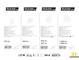 31
Ø 172mm
DIÁMETRO PERFORACIÓN: Ø 155mm
225 lm 450 lm
Ahorro hasta un 94%
INCANDESCENTE
LED
3W 50W
Ø 84mm
25mm
DIÁMETRO PERFORACIÓN: Ø 75 mm
Ø 120mm
DIÁMETRO PERFORACIÓN: Ø 105mm
Ahorro hasta un 60%
INCANDESCENTE
LED
6W 13-15W
957 lm
894 lm 1,404 lm
1,498 lm
Ahorro hasta un 52%
INCANDESCENTE
LED
12W 23-25W Ø 224mm
DIÁMETRO PERFORACIÓN: Ø 203mm
Ahorro hastau n 65%
INCANDESCENTE
LED
18W 2x23W
Voltaje: AC100 - 240V 50/60hz
Corriente: 50 a 34mA
Consumo:3 Watts
Ángulo: 120º
Eficiencia: 75lm/w
Horas de vida: 25,000hrs
Color: 3,000 , 6,000k
Factor de Potencia: ≥0.5
Grado de protección: IP20
CRI: ≥80
Temperatura de trabajo: -10ºc a 45ºc
No Dimerizable
Voltaje: AC100 - 240V 50/60hz
Corriente: 58 a 158mA
Consumo: 6 Watts
Ángulo: 120º
Eficiencia: 75lm/w
Horas de vida: 25,000hrs
Color: 3,000k , 6,000k
Factor de Potencia: ≥0.5
Grado de protecció n: IP20
CRI: ≥80
Temperatura de trabajo:-10ºc a 45ºc
Voltaje: AC100 - 240V 50/60hz
Corriente: 49 a 117mA
Consumo:12 Watts
Ángulo: 120º
Eficiencia: 75lm/w
Horas de vida: 25,000hrs
Color: 3,000k , 6,000k
Factor de Potencia: >0.9
Grado de protección: IP20
CRI: ≥80
Temperatura de trabajo:-20ºc a 45ºc
Color de base: Blanco Negro
Voltaje: AC100 - 240V 50/60hz
Corriente: 75 a 180mA
Consumo:18 Watts
Ángulo: 120º
Eficiencia: 75lm/w - 80lm/w
Horas de vida: 25,000hrs
Color: 3,000k , 6,000k
Factor de Potencia: ≥0.9
Grado de protección: IP20
CRI: ≥70
Temperatura de trabajo:-10ºc a 45ºc
Color de base: Blanco Negro
Ojo de buey
empotrable 3w
Ojo de buey
empotrable 6w
Ojo de buey
empotrable 12w
Ojo de buey
empotrable 18w
Luz Cálida Luz Blanca
Temperatura de Color
T E C N O L O G Í A
BACK LIT
Residencial Comercial Oficinas
33mm
33mm 33mm
 
