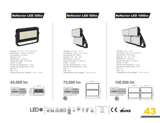 1,000W 2x1,500W
Ahorro hasta un 67%
METALARC
LED
150,000 lm
45,000 lm
300W 1000W
Ahorro hasta un 68%
LED
Voltaje: AC100 - 277V 50/60Hz
Corriente: 1,083 a 3,500mA
Consumo:300 Watts
Ángulo: 90º
Eficiencia: 150lm/w
Horas de vida: 50,000hrs
Color: 6,500k
Factor de Potencia: >0.98
Grado de protección: IP65
KV: 08
CRI: ≥70
Temperatura de trabajo: -20ºc a 45ºc
Voltaje: AC100 - 277V
Corriente: 1,805 a 4,167mA
Consumo:500 Watts
Ángulo: 45°, 60°, 90º
Eficiencia: 150lm/w
Horas de vida: 50,000hrs
Color: 6,000k
Factor de Potencia: >0.95
Grado de protección: IP65
KV: 10
CRI: ≥80
Temperatura de trabajo: -20ºc a 45ºc
Voltaje: 100 - 277V
Corriente: 3610 a 10,000mA
Consumo:1000 Watts
Ángulo: 45°, 60°, 90º
Eficiencia: 150lm/w
Horas de vida: 50,000hrs
Color: 6,000k
Factor de Potencia: >0.98
Grado de protección: IP65
KV: 10
CRI: ≥90
Temperatura de trabajo: -20ºc a 45ºc
Reflector LED 300w Reflector LED 500w Reflector LED 1000w
487 mm
75,000 lm
500W 1500W
Ahorro hasta un 67%
LED
408 mm
368 mm 368 mm
427
mm
324
mm
253
mm
Decorativa y
publicitaria
Residencial Túneles Fachada Comercio
Industria Bodega Exterior Parqueo
Áreas
deportivas Jardines
Luz Blanca
6,000K
Temperatura de Color
426
mm
HALÓGENO HALÓGENO
43
 