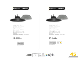 17,680 lm 25,500 lm
Temperatura de Color
6000K
Luz Blanca
Industria Bodega
Dimmer
100W 250W
Ahorro hasta un 60%
METALARC
LED
150W 400W
Ahorro hasta un 63%
METALARC
LED
Voltaje: AC120 - 277V
Corriente: 361 a 1,000mA
Consumo:100 Watts
Ángulo: 120º
Eficiencia: 170lm/w
Horas de vida: 50,000hrs
Color: 6,500k
Factor de Potencia: >0.95
Grado de protección: IP65
CRI: ≥90
Temperatura de trabajo: -20ºc a 45ºc
Voltaje: AC120 - 277V
Corriente: 542 a 1,250mA
Consumo:150 Watts
Ángulo: 120º
Eficiencia: 170lm/w
Horas de vida: 50,000hrs
Color: 6,500k
Factor de Potencia: >0.95
Grado de protección: IP65
CRI: ≥90
Temperatura de trabajo: -20ºc a 45ºc
Campana LED 100w Campana LED 150w
Temperatura de Color
Luz Cálida
Luz Blanca
45
 