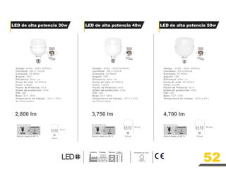 A A A
3,750 lm
2,800 lm 4,700 lm
E27
BASE
BASE
/E40
INCLUYE
ADAPTADOR
BASE E40
E27
BASE
BASE
/E40
INCLUYE
ADAPTADOR
BASE E40
E27
BASE
BASE
/E40
INCLUYE
ADAPTADOR
BASE E40
Voltaje: AC85 - 265V 50/60Hz
Corriente: 266 a 116mA
Consumo: 30 Watts
Ángulo: 180º
Eficiencia: 90lm / w
Horas de vida: 25,000hrs
Color: 6,000k
Factor de Potencia: ≥0.9
Grado de protección: IP40
CRI: ≥80
Base: E27 / E40
Temperatura de trabajo: -20ºc a 40ºc
No Dimerizable
Voltaje: AC85 - 265V 50/60Hz
Corriente: 168 a 432mA
Consumo: 40 Watts
Ángulo: 180º
Eficiencia: 90lm / w
Horas de vida: 25,000hrs
Color: 6,000k
Factor de Potencia: ≥0.9
Grado de protección: IP40
CRI: ≥80
Base: E27 / E40
Temperatura de trabajo: -20ºc a 40ºc
No Dimerizable
Voltaje: AC85 - 265V 50/60Hz
Corriente: 205 a 544mA
Consumo: 50 Watts
Ángulo: 180º
Eficiencia: 90lm / w
Horas de vida: 25,000hrs
Color: 6,000k
Factor de Potencia: ≥0.9
Grado de protección: IP40
CRI: ≥80
Base: E27 / E40
Temperatura de trabajo: -20ºc a 40ºc
LED de alta potencia 30w LED de alta potencia 40w LED de alta potencia 50w
52
100m m
180m m
158 mm
100 mm
30W
horro hasta un 65 horro hasta un 65 horro hasta un 65
% % %
AHORRADORA AHORRADORA AHORRADORA
45w 55w
40w 65w
58w
LED LED LED
125m 125m
m m
201m 201m
m m
166 mm 188.5mm
120 mm 140 mm
Industria Bodega Parqueo Calles y
carreteras
Luz Blanca
6,000K
Temperatura de Color
 