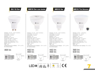 GU 10 5w MR16 5w
560 lm
442 lm 442 lm
630 lm
468 lm 468 lm
50
468 lm
7W 12W
Ahorro hasta un 90%
50 W
Dimmer
5W 12W
Ahorro hasta un 90 %
50 W 5W 12W
Ahorro hasta un 90 %
50 W
5W 12W
Ahorro hasta un 90 %
50 W
AHORRADORA CONVENCIONAL
LED
AHORRADORA CONVENCIONAL
LED
AHORRADORA CONVENCIONAL
LED AHORRADORA CONVENCIONAL
LED
60 mm
60 mm mm
m
50.m
m
50.m m
50.m m
50.m
m
50.
m
Voltaje: AC85 - 130V60Hz
Corriente: 55 - 64mA
Consumo: 7 Watts
Ángulo: 100º
Eficiencia: 90lm/w
Horas de vida: 15,000hrs
Color: 3,000k / 6,000k
Factor de Potencia: ≥0.7
Grado de protección: IP20
Base: GU5.3
CRI: ≥80
Temperatura de trabajo:-20 a 40ºc
Voltaje: AC100 - 240V 50/60Hz
Corriente: 45-76mA
Consumo: 5 Watts
Ángulo: 120º
Eficiencia: 90lm/w
Horas de vida: 25,000hrs
Color: 2,700k / 6,000k
Factor de Potencia: ≥0.6
Grado de protección: IP20
Base: GU 5.3
CRI: ≥80
Temperatura de trabajo: -20ºc a 40ºc
No dimerizable
Voltaje: AC100 - 240V 50/60Hz
Corriente: 45-76mA
Consumo: 5 Watts
Ángulo: 38º
Eficiencia: 90lm/w
Horas de vida: 25,000hrs
Color: 2,700k / 5,700k
Factor de Potencia: ≥0.6
Grado de protección: IP20
Base: GU5.3
CRI: ≥80
Temperatura de trabajo: -20ºc a 40ºc
No dimerizable
Voltaje: AC100 - 240V 50/60Hz
Corriente: 44-80mA
Consumo: 5 Watts
Ángulo: 120º
Eficiencia: 90lm/w
Horas de vida: 25,000hrs
Color: 2,700k / 5,700k
Factor de Potencia: ≥0.6
Grado de protección: IP20
Base: GU10
CRI: ≥80
Temperatura de trabajo: -20ºc a 40ºc
No dimerizable
MR16 5w con lente MR16 7w Dimmer
Temperatura de Color
Residencial Comercial
Luz Cálida Luz Blanca
7
 