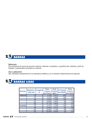 Sección 
Diámetro o 
Lado mm 
Longitud 
m. 
Peso 
Teórico 
por Pieza 
Peso 
Teórico 
kgf/m 
N° Piezas 
por Atado 
Peso 
Teórico 
por Atado 
Redonda 10 6 3,703 0,617 300 1.111 
12 6 5,327 0,888 150 799 
16 6 9,470 1,578 100 947 
20 6 14,800 2,467 80 1.184 
25 6 23,119 3,853 42 971 
Cuadrada 12 6 6,777 1,130 130 881 
16 6 12,063 2,011 80 965 
20 6 18,833 3,139 60 1.130 
25 6 29,424 4,904 33 971 
10 
 
