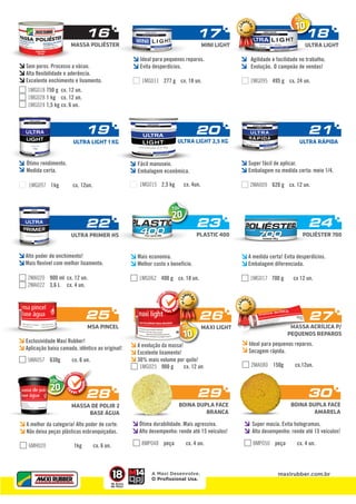 TOPTOP1018 16 
MASSA POLIÉSTER MINI LIGHT 
ULTRA LIGHT 
20 
19 
22 23 
21 
ULTRA RÁPIDA 
Super fácil de aplicar. 
Embalagem na medida certa: meio 1/4. 
2MA009 620 g cx. 12 un. 
POLIÉSTER 700 
MASSA ACRÍLICA P/ 
PEQUENOS REPAROS 
CAMPEÃO 
DE VENDAS 
Ideal para pequenos reparos. 
Secagem rápida. 
30 
17 
24 
1MG018 750 g cx. 12 un. 
1MG028 1 kg cx. 12 un. 
1MG024 1,5 kg cx. 6 un. 
ULTRA PRIMER HS PLASTIC 400 
2MA020 900 ml cx. 12 un. 1MG062 400 g cx. 18 un. 
2MA022 3,6 L cx. 4 un. 
CAMPEÃO 
DE VENDAS 
A evolução da massa! 
Excelente lixamento! 
30% mais volume por quilo! 
MAXI LIGHT 
25 
MSA PINCEL 
Exclusividade Maxi Rubber! 
Aplicação baixa camada, idêntico ao original! 
5MA057 630g cx. 6 un. 
28 
29 
CAMPEÃO 
DE VENDAS 
TOP20 TOPTOPULTRA LIGHT 2,5 KG 
ULTRA LIGHT 1 KG 
TOPTOP20 
NOVO 
TOP10 
26 
TOPTOP27 
1MG025 900 g cx. 12 un. 
2MA080 150g cx.12un. 
MASSA DE POLIR 2 
BASE ÁGUA 
A melhor da categoria! Alto poder de corte. 
Não deixa peças plásticas esbranquiçadas. 
6MH020 1kg cx. 6 un. 
Mais economia. 
Melhor custo x benefício. 
Alto poder de enchimento! 
Mais fl exível com melhor lixamento. 
A medida certa! Evita desperdícios. 
Embalagem diferenciada. 
1MG017 700 g cx 12 un. 
Fácil manuseio. 
Embalagem econômica. 
1MG015 2,5 kg cx. 4un. 
Ótimo rendimento. 
Medida certa. 
1MG097 1kg cx. 12un. 
Ideal para pequenos reparos. 
Evita desperdícios. 
1MG011 277 g cx. 18 un. 
Sem poros. Processo a vácuo. 
Alta fl exibilidade e aderência. 
Excelente enchimento e lixamento. 
Agilidade e facilidade no trabalho. 
Evolução. O campeão de vendas! 
1MG095 495 g cx. 24 un. 
BOINA DUPLA FACE 
BRANCA 
BOINA DUPLA FACE 
AMARELA 
Ótima durabilidade. Mais agressiva. 
Alto desempenho: rende até 15 veículos! 
Super macia. Evita hologramas. 
Alto desempenho: rende até 15 veículos! 
8MP048 peça cx. 4 un. 8MP050 peça cx. 4 un. 
A Maxi Desenvolve. 
O Profissional Usa. 
18 Anos 
de Maxi 
maxirubber.com.br 
C 
O 
DEVEVEVNDADADSASA 
 