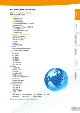 INFORMAÇÃO PARA PEDIDO
MAXI-X1 X2 X3 P-X4 X5-XXX6 XX7




                                                                Cabos Lan
                                                                Cabos Lan
                                                                Cabos Lan
                                                                Cabos Lan
MAXI: MAXI LAN Cable
X1: Categoria
    3: Categoria 3
    5 : Categoria 5
    E: Categoria 5e
    EP: Categoria 5e Plus –350MHz
    6: Categoria 6




                                                                Patch Cord
                                                                Patch Cord
                                                                Patch Cord
                                                                Patch Cord
    6P: categoria 6 Plus – 550MHZ
    A : Categoria 6 A
    AP: Categoria 6 A Plus
    7: Categoria 7
X2: Blindados / Não Blindados




                                                            Sistemas de Saída na
                                                            Sistemas de Saída na
                                                            Sistemas de Saída na
                                                            Sistemas de Saída na
                                                            Estação de Trabalho
    U: UTP (w/o cross)
    UC: UTP (with cross)
    UD: UTP Duplex
    F: FTP
    S: SFTP
    P: SSTP/PIMF
X3: Cobre
    H: Cabo Horizontal (Solido)




                                                            & Guia de Cabos
                                                             Patch Panels
                                                             Patch Panels
                                                             Patch Panels
                                                             Patch Panels
    P: Patch Cable (Flexível)
P: Par
    01: 1 Par
    02: 2 Par
    04: 4 Par
    25: 25 Par
    50: 50 Par




                                                                Acessórios
                                                                Acessórios
                                                                Acessórios
                                                                Acessórios
    100: 100 Par
    200: 200 Par
X4: Capa
    A: PVC CM
    B: PVC CMR
    C: LSOH

                                                            Cabeamento Óptico
    D: Teflon CMP
                                                               Sistema de
                                                               Sistema de
                                                               Sistema de
                                                               Sistema de
    E: PE (externo)
    F: PE+Gel filled (externo)
X5: Embalagem
    R: Reel (carretel)
    N: Box (caixa)
XXX6: Comprimento
    100: 100 M
    305: 305 M
    500: 500 M
    1000: 1000 M
XX7: Cor
    WH: Branco RD: Vermelho YL: Amarelo         BL: Azul
    BK: Preto       GY: Cinza     OR: Laranja
Outras cores: disponíveis sob encomenda




                                                           B
                                                           A2
 
