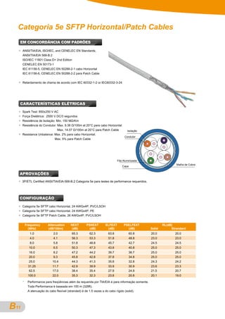 Categoria 5e SFTP Horizontal/Patch Cables
  EM CONCORDÂNCIA COM PADRÕES

      ANSI/TIA/EIA, ISO/IEC, and CENELEC EN Standards,
      ANSI/TIA/EIA 568-B.2
      ISO/IEC 11801 Class D+ 2nd Edition
      CENELEC EN 50173-1
      IEC 61156-5, CENELEC EN 50288-2-1 cabo Horizontal
      IEC 61156-6, CENELEC EN 50288-2-2 para Patch Cable


      Retardamento de chama de acordo com IEC 60332-1-2 or IEC60332-3-24
                                                                     -24




  CARACTERÍSTICAS ELÉTRICAS

      Spark Test: 850±250 V AC
      Força Dielétrica: 2500 V DC/3 segundos
      Resistência de Isolação: Min. 150 MΩ/Km
      Resistência do Condutor: Max. 9.38 Ω/100m at 20°C para cabo Horizontal
                               Max. 14.07 Ω/100m at 20°C para Patch Cable     Isolação
      Resistance Unbalance: Max. 2% para cabo Horizontal.
                                                                             Condutor
                             Max. 5% para Patch Cable




                                                                          Fita Aluminizada
                                                                                                                   Malha de Cobre
                                                                              Capa

  APROVAÇÕES
      3P/ETL Certified ANSI/TIA/EIA-568-B.2 Categoria 5e para testes de performance requeridos.




  CONFIGURAÇÃO

      Categoria 5e SFTP cabo Horizontal, 24 AWGx4P, PVC/LSOH
      Categoria 5e SFTP cabo Horizontal, 24 AWGx4P, PE
      Categoria 5e SFTP Patch Cable, 26 AWGx4P, PVC/LSOH


          Frequency      Attenuation     NEXT       PSNEXT       ELFEXT        PSELFEXT                    RL(dB)
            (MHz)        (dB/100m)        (dB)        (dB)        (dB)           (dB)              Solid        Strandard
            1.0              2.0          65.3        62.3         63.8              60.8          20.0           20.0
            4.0              4.1          56.3        53.3         51.8              48.8          23.0           23.0
            8.0              5.8          51.8        48.8         45.7              42.7          24.5           24.5
            10.0             6.5          50.3        47.3         43.8              40.8          25.0           25.0
            16.0             8.2          47.2        44.2         39.7              36.7          25.0           25.0
            20.0             9.3          45.8        42.8         37.8              34.8          25.0           25.0
            25.0            10.4          44.3        41.3         35.8              32.8          24.3           24.2
           31.25            11.7          42.9        39.9         33.9              30.9          23.6           23.3
           62.5             17.0          38.4        35.4         27.9              24.9          21.5           20.7
           100.0            22.0          35.3        32.3         23.8              20.8          20.1           19.0
      *    Performance para freqüências além da requerida por TIA/EIA é para informação somente.
           Toda Performance é baseada em 100 m (328ft).
           A atenuação do cabo flexível (stranded) é de 1.5 vezes a do cabo rígido (solid).




B
A11
 