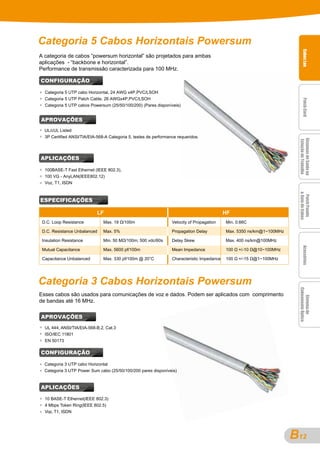 Categoria 5 Cabos Horizontais Powersum




                                                                                                                             Cabos Lan
                                                                                                                             Cabos Lan
                                                                                                                             Cabos Lan
                                                                                                                             Cabos Lan
A categoria de cabos “powersum horizontal” são projetados para ambas
aplicações - “backbone e horizontal”.
Performance de transmissão caracterizada para 100 MHz.

CONFIGURAÇÃO

  Categoria 5 UTP cabo Horizontal, 24 AWG x4P,PVC/LSOH
  Categoria 5 UTP Patch Cable, 26 AWGx4P,PVC/LSOH




                                                                                                                             Patch Cord
                                                                                                                             Patch Cord
                                                                                                                             Patch Cord
                                                                                                                             Patch Cord
  Categoria 5 UTP cabos Powersum (25/50/100/200) (Pares disponíveis)


APROVAÇÕES
  UL/cUL Listed
  3P Certified ANSI/TIA/EIA-568-A Categoria 5, testes de performance requeridos.
                                                                 nce




                                                                                                                         Sistemas de Saída na
                                                                                                                         Sistemas de Saída na
                                                                                                                         Sistemas de Saída na
                                                                                                                         Sistemas de Saída na
                                                                                                                         Estação de Trabalho
APLICAÇÕES

  100BASE-T Fast Ethernet (IEEE 802.3),
  100 VG - AnyLAN(IEEE802.12)
  Voz, T1, ISDN




                                                                                                                         & Guia de Cabos
                                                                                                                          Patch Panels
                                                                                                                          Patch Panels
                                                                                                                          Patch Panels
                                                                                                                          Patch Panels
ESPECIFICAÇÕES

                            LF                                                               HF
 D.C. Loop Resistance          Max. 19 Ω/100m                     Velocity of Propagation    Min. 0.66C

 D.C. Resistance Unbalanced    Max. 5%                            Propagation Delay          Max. 5350 ns/km@1~100MHz

 Insulation Resistance         Min. 50 MΩ/100m; 500 vdc/60s       Delay Skew                 Max. 400 ns/km@100MHz




                                                                                                                             Acessórios
                                                                                                                             Acessórios
                                                                                                                             Acessórios
                                                                                                                             Acessórios
 Mutual Capacitance            Max. 5600 pf/100m                  Mean Impedance             100 Ω +/-10 Ω@10~100MHz

 Capacitance Unbalanced        Max. 330 pf/100m @ 20°C            Characteristic Impedance   100 Ω +/-15 Ω@1~100MHz




Categoria 3 Cabos Horizontais Powersum
                                                                                                                         Cabeamento Óptico
Esses cabos são usados para comunicações de voz e dados. Podem ser aplicados com comprimento
                                                                                                                            Sistema de
                                                                                                                            Sistema de
                                                                                                                            Sistema de
                                                                                                                            Sistema de
de bandas até 16 MHz.

APROVAÇÕES
  UL 444, ANSI/TIA/EIA-568-B.2, Cat.3
  ISO/IEC 11801
  EN 50173

CONFIGURAÇÃO

  Categoria 3 UTP cabo Horizontal
  Categoria 3 UTP Power Sum cabo (25/50/100/200 pares disponíveis)


APLICAÇÕES

  10 BASE-T Ethernet(IEEE 802.3)
  4 Mbps Token Ring(IEEE 802.5)
  Voz, T1, ISDN




                                                                                                                        B
                                                                                                                        A12
 