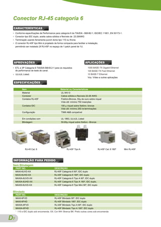 Conector RJ-45 categoria 6
 CARACTERÍSTICAS
 ●   Conforme especifcações de Performance para categoria 6 da TIA/EIA –568-B2-1, ISO/IEC 11801, EN 50173-1.
 ●   Conector tipo IDC duplo, aceita cabos sólidos e flexíveis de 22-26AWG
 ●   Terminação usando ferramenta punch donw tipo 110 ou Krone.
 ●   O conector RJ-45F tipo Mini é projetado de forma compacta para facilitar a instalação,
     permitindo ser instalado 24 RJ-45F no espaço de 1 patch panel de 1U.




 APROVAÇÕES                                                                  APLICAÇÕES
 ●   ETL e 3P Categoria 6 TIA/EIA-568-B.2-1 para os requisitos                  1000 BASE-TX Gigabit Ethernet
     de performance de teste de canal.                                          100 BASE-TX Fast Ethernet
 ●   UL/cUL Listed.                                                             10 BASE-T Ethernet
                                                                                Voz, Vídeo e outras aplicações

 ESPECIFICAÇÕES

             Item     Item                         Material ou Características Material ou Características
             Material                               UL 94V-0
             Condutor                               Cabos sólidos e flexíveis 22-26 AWG
             Contatos RJ-45F                        Fósforo-Bronze, 50µ de ouro sobre níquel
                                                    Vída útil: mínimo 750 inserções
             Contatos IDC                           100 µ níquel sobre fósforo- bronze
                                                    Vida útil: mínimo 250 re-terminações
             Configuração                           T568 A&B compatível


             Em condições com                       UL 1863, UL/cUL Listed
             Blindagem                              50-60µ níquel sobre fósforo –Bronze




                RJ-45 Cat. 6                              RJ-45F Tipo A                    RJ-45F Cat. 6 180º    Mini RJ-45F




 INFORMAÇÃO PARA PEDIDO
 Sem Blindagem
     PART NO.                                DESCRIÇÃO
     MAXI-6UVD-XX                            RJ-45F Categoria 6 90º, IDC duplo
     MAXI-6UHD-XX                            RJ-45F Categoria 6 180º, IDC duplo
     MAXIA-6UVD-XX                           RJ-45F Categoria 6 Tipo A 90º, IDC duplo
     MAXIA-6UHD-XX                           RJ-45F Categoria 6 Tipo A 180º, IDC duplo,
     MAXI5-6UVD-XX                           RJ-45F Categoria 6 Tipo Mini 90º, IDC duplo


 Blindado
     PART NO.                                DESCRIÇÃO
     MAXI-6FVD                               RJ-45F Blindado 90º, IDC duplo
     MAXI-6FHD                               RJ-45F Blindado 180º, IDC duplo
     MAXIA-6FVD                              RJ-45F Blindado Tipo A 90º, IDC duplo
     MAXIA-6FHD                              RJ-45F Blindado Tipo A 180º, IDC duplo
     *   110 e IDC duplo sob encomenda. XX: Cor WH: Branca BK: Preto outras cores sob encomenda


D
A7
 