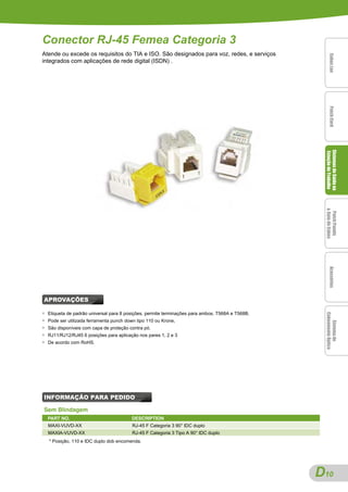 Conector RJ-45 Femea Categoria 3
Atende ou excede os requisitos do TIA e ISO. São designados para voz, redes, e serviços




                                                                                                        Cabos Lan
                                                                                                        Cabos Lan
                                                                                                        Cabos Lan
                                                                                                        Cabos Lan
integrados com aplicações de rede digital (ISDN) .




                                                                                                        Patch Cord
                                                                                                        Patch Cord
                                                                                                        Patch Cord
                                                                                                        Patch Cord
                                                                                                    Sistemas de Saída na
                                                                                                    Sistemas de Saída na
                                                                                                    Sistemas de Saída na
                                                                                                    Sistemas de Saída na
                                                                                                    Estação de Trabalho
                                                                                                    & Guia de Cabos
                                                                                                     Patch Panels
                                                                                                     Patch Panels
                                                                                                     Patch Panels
                                                                                                     Patch Panels
                                                                                                        Acessórios
                                                                                                        Acessórios
                                                                                                        Acessórios
                                                                                                        Acessórios
APROVAÇÕES

●   Etiqueta de padrão universal para 8 posições, permite terminações para ambos, T568A e T568B.

                                                                                                    Cabeamento Óptico
●   Pode ser utilizada ferramenta punch down tipo 110 ou Krone,

                                                                                                       Sistema de
                                                                                                       Sistema de
                                                                                                       Sistema de
                                                                                                       Sistema de
●   São disponíveis com capa de proteção contra pó.
●   RJ11/RJ12/RJ45 6 posições para aplicação nos pares 1, 2 e 3
●   De acordo com RoHS.




INFORMAÇÃO PARA PEDIDO

Sem Blindagem
    PART NO.                              DESCRIPTION
    MAXI-VUVD-XX                           RJ-45 F Categoria 3 90° IDC duplo
    MAXIA-VUVD-XX                          RJ-45 F Categoria 3 Tipo A 90° IDC duplo
    * Posição, 110 e IDC duplo dob encomenda.




                                                                                                   D
                                                                                                   A10
 