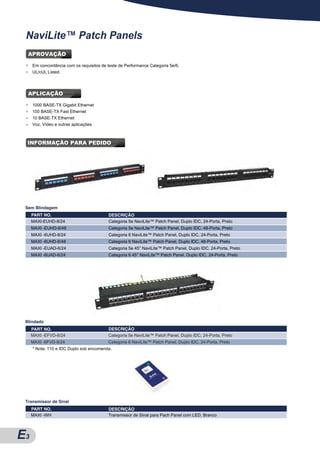 NaviLite™ Patch Panels
  APROVAÇÃO
 ●   Em concordância com os requisitos de teste de Performance Categoria 5e/6.
 ●   UL/cUL Listed.




  APLICAÇÃO
 ●   1000 BASE-TX Gigabit Ethernet
 ●   100 BASE-TX Fast Ethernet
 ●   10 BASE-TX Ethernet
 ●   Voz, Vídeo e outras aplicações



  INFORMAÇÃO PARA PEDIDO




 Sem Blindagem
     PART NO.                             DESCRIÇÃO
     MAXI-EUHD-8/24                       Categoria 5e NaviLite™ Patch Panel, Duplo IDC, 24-Porta, Preto
     MAXI -EUHD-8/48                      Categoria 5e NaviLite™ Patch Panel, Duplo IDC, 48-Porta, Preto
     MAXI -6UHD-8/24                      Categoria 6 NaviLite™ Patch Panel, Duplo IDC, 24-Porta, Preto
     MAXI -6UHD-8/48                      Categoria 6 NaviLite™ Patch Panel, Duplo IDC, 48-Porta, Preto
     MAXI -EUAD-6/24                      Categoria 5e 45° NaviLite™ Patch Panel, Duplo IDC, 24-Porta, Preto
     MAXI -6UAD-6/24                      Categoria 6 45° NaviLite™ Patch Panel, Duplo IDC, 24-Porta, Preto




 Blindado
     PART NO.                             DESCRIÇÃO
     MAXI -EFVD-8/24                      Categoria 5e NaviLite™ Patch Panel, Duplo IDC, 24-Porta, Preto
     MAXI -6FVD-8/24                      Categoria 6 NaviLite™ Patch Panel, Duplo IDC, 24-Porta, Preto
     * Nota: 110 e IDC Duplo sob encomenda.




 Transmissor de Sinal
     PART NO.                             DESCRIÇÃO
     MAXI -WH                             Transmissor de Sinal para Pach Panel com LED, Branco




A3
E
 
