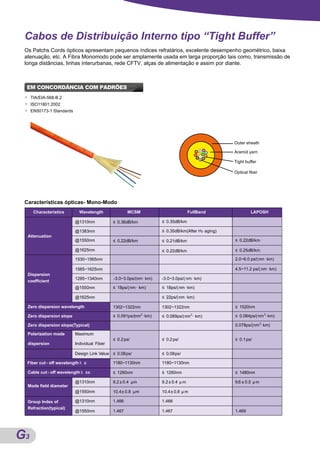 Cabos de Distribuição Interno tipo “Tight Buffer”
 Os Patchs Cords ópticos apresentam pequenos índices refratários, excelente desempenho geométrico, baixa
 atenuação, etc. A Fibra Monomodo pode ser amplamente usada em larga proporção tais como, transmissão de
 longa distâncias, linhas interurbanas, rede CFTV, alças de alimentação e assim por diante.



 EM CONCORDÂNCIA COM PADRÕES
 ●    TIA/EIA-568-B.2
 ●    ISO11801:2002
 ●    EN50173-1 Standards




 Características ópticas- Mono-Modo
       Characteristics         Wavelength               MCSM                           FullBand               LAPOSH

                             @1310nm            ≤ 0.36dB/km            ≤ 0.35dB/km

                             @1383nm                                   ≤ 0.35dB/km(After H 2 aging)
     Attenuation
                             @1550nm            ≤ 0.22dB/km            ≤ 0.21dB/km                    ≤ 0.22dB/km

                             @1625nm                                   ≤ 0.22dB/km                    ≤ 0.25dB/km

                             1530~1565nm                                                              2.0~6.0 ps/(nm · km)

                             1565~1625nm                                                              4.5~11.2 ps/( nm · km)
     Dispersion
                             1285~1340nm        -3.0~3.0ps/(nm · km)   -3.0~3.0ps/( nm · km)
     coefficient
                             @1550nm            ≤ 18ps/(nm · km)       ≤ 18ps/( nm · km)

                             @1625nm                                   ≤ 22ps/(nm · km)

     Zero dispersion wavelength                 1302~1322nm            1302~1322nm                    ≤ 1520nm

     Zero dispersion slope
                                                               2
                                                ≤ 0.091ps/(nm · km)                     2
                                                                       ≤ 0.089ps/(nm · km)            ≤ 0.084ps/(nm 2· km)

     Zero dispersion slope(Typical)                                                                   0.078ps/(nm 2· km)

     Polarization mode       Maximum
                                                ≤ 0.2 ps/              ≤ 0.2 ps/                      ≤ 0.1 ps/
     dispersion              Individual Fiber

                             Design Link Value ≤ 0.08 ps/              ≤ 0.08 ps/

     Fiber cut - off wavelength λ c             1180~1130nm            1180~1130nm

     Cable cut - off wavelength λ cc            ≤ 1260nm               ≤ 1260nm                       ≤ 1480nm

                             @1310nm            9.2 ± 0.4 µm           9.2 ± 0.4 µ m                  9.6 ± 0.5 µ m
     Mode field diameter
                             @1550nm            10.4± 0.8 µm           10.4± 0.8 µ m

     Group Index of          @1310nm            1.466                  1.466
     Refraction(typical)
                             @1550nm            1.467                  1.467                          1.469




G3
A
 