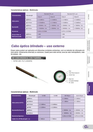 Características ópticas – Multimodo

                                                         Standard 50 µ m                      Standard 62.5 µm




                                                                                                                                     Cabos Lan
                                                                                                                                     Cabos Lan
                                                                                                                                     Cabos Lan
                                                                                                                                     Cabos Lan
    Characteristics        Wavelength
                                            Class A                Class B          Class A                   Class B

                           @850nm           ≤ 2.3dB/km             ≤ 2.5dB/km       ≤ 2.7dB/km                ≤ 3.0dB/km
    Attenuation
                           @1310nm          ≤ 0.55dB/km            ≤ 0.7dB/km       ≤ 0.6dB/km                ≤ 0.8dB/km

                           @850nm           ≥ 500MHz · km          ≥ 400MHz · km    ≥ 200MHz · km             ≥ 160MHz · km
    Bandwidth
                           @1310nm          ≥ 1000MHz · km         ≥ 800MHz · km    ≥ 600MHz · km             ≥ 500MHz · km




                                                                                                                                     Patch Cord
                                                                                                                                     Patch Cord
                                                                                                                                     Patch Cord
                                                                                                                                     Patch Cord
    Numerical                               0.200 ± 0.015NA                         0.275 ± 0.015NA

    Group Index of         @850nm           1.482                                   1.496
    Refraction(neff)       @1310nm          1.477                                   1.491




                                                                                                                                 Sistemas de Saída na
                                                                                                                                 Sistemas de Saída na
                                                                                                                                 Sistemas de Saída na
                                                                                                                                 Sistemas de Saída na
                                                                                                                                 Estação de Trabalho
Cabo óptico blindado – uso externo
Esses cabos podem ser aplicados em diferentes condições ambientais, com os métodos de colocação em
duto aéreo, diretamente enterrado ou submerso. Usado para rede central, área de rede metropolitana, rede
de acesso , etc.




                                                                                                                                 & Guia de Cabos
                                                                                                                                  Patch Panels
                                                                                                                                  Patch Panels
                                                                                                                                  Patch Panels
                                                                                                                                  Patch Panels
    EM CONCORDÂNCIA COM PADRÕES
●    YD/T901-2001, ITU-T e IEC60793




                                                                                                 Fiber




                                                                                                                                     Acessórios
                                                                                                                                     Acessórios
                                                                                                                                     Acessórios
                                                                                                                                     Acessórios
                                                                                                 Tube Filling Compound

                                                                                                 Central Tube



                                                                                                 Glass Yarn
                                                                                                 Corrugated Steeltape
                                                                                                 PE Jacket



                                                                                                                                 Cabeamento Óptico
                                                                                                                                    Sistema de
                                                                                                                                    Sistema de
                                                                                                                                    Sistema de
                                                                                                                                    Sistema de

Características ópticas – Multimodo

    Characteristics            Wavelength             G .652               G .655        50/125µm                62.5/125µm

                            @850nm                                                   ≤ 3.0B/km                ≤ 3.0B/km

                            @1300nm                                                  ≤ 1.0B/km                ≤ 1.0B/km
    Attenuation(+2 0°C)
                            @1310nm           ≤ 0.36B/km           ≤ 0.40B/km

                            @1550             ≤ 0.22B/km           ≤ 0.23B/km

    Bandwidth(Class A)      @850nm                                                   ≥ 500MHz · km            ≥ 200MHz · km

                            @1300nm                                                  ≥ 1000MHz · km           ≥ 600MHz · km

    Numerical Aperture                                                               0.200± 0.015NA           0.275 ± 0.015NA

    Cable Cut- off Wavelength λ cc            ≤ 1260nm             ≤ 1480nm




                                                                                                                                G4
                                                                                                                                A4
 