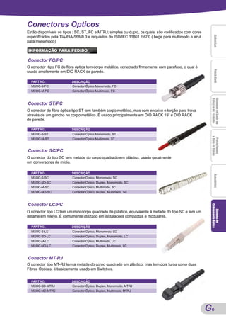 Conectores Opticos
Estão disponíveis os tipos : SC, ST, FC e MTRJ; simples ou duplo, os quais são codificados com cores
especificados pela TIA-EIA-568-B.3 e requisitos do ISO/IEC 11801 Ed2.0 ( bege para multimodo e azul




                                                                                                            Cabos Lan
                                                                                                            Cabos Lan
                                                                                                            Cabos Lan
                                                                                                            Cabos Lan
para monomodo)

INFORMAÇÃO PARA PEDIDO

Conector FC/PC
O conector -tipo FC de fibra óptica tem corpo metálico, conectado firmemente com parafuso, o qual é




                                                                                                            Patch Cord
                                                                                                            Patch Cord
                                                                                                            Patch Cord
                                                                                                            Patch Cord
usado amplamente em DIO RACK de parede.

  PART NO.                DESCRIÇÃO
  MXOC-S-FC               Conector Óptico Monomodo, FC
  MXOC-M-FC               Conector Óptico Multimodo, FC




                                                                                                        Sistemas de Saída na
                                                                                                        Sistemas de Saída na
                                                                                                        Sistemas de Saída na
                                                                                                        Sistemas de Saída na
                                                                                                        Estação de Trabalho
Conector ST/PC
O conector de fibra óptica tipo ST tem também corpo metálico, mas com encaixe e torção para trava
através de um gancho no corpo metálico. É usado principalmente em DIO RACK 19” e DIO RACK
de parede.

  PART NO.                DESCRIÇÃO
  MXOC-S-ST               Conector Óptico Monomodo, ST




                                                                                                        & Guia de Cabos
  MXOC-M-ST               Conector Óptico Multimodo, ST




                                                                                                         Patch Panels
                                                                                                         Patch Panels
                                                                                                         Patch Panels
                                                                                                         Patch Panels
Conector SC/PC
O conector do tipo SC tem metade do corpo quadrado em plástico, usado geralmente
em conversores de mídia.

  PART NO.                DESCRIÇÃO




                                                                                                            Acessórios
                                                                                                            Acessórios
                                                                                                            Acessórios
                                                                                                            Acessórios
  MXOC-S-SC               Conector Óptico, Monomodo, SC
  MXOC-SD-SC              Conector Óptico, Duplex, Monomodo, SC
  MXOC-M-SC               Conector Óptico, Multimodo, SC
  MXOC-MD-SC              Conector Óptico, Duplex, Multimodo, SC



Conector LC/PC
                                                                                                        Cabeamento Óptico
                                                                                                           Sistema de
                                                                                                           Sistema de
                                                                                                           Sistema de
                                                                                                           Sistema de
O conector tipo LC tem um mini corpo quadrado de plástico, equivalente à metade do tipo SC e tem um
detalhe em relevo. É comumente utilizado em instalações compactas e modulares.

  PART NO.                DESCRIÇÃO
  MXOC-S-LC               Conector Óptico, Monomodo, LC
  MXOC-SD-LC              Conector Óptico, Duplex, Monomodo, LC
  MXOC-M-LC               Conector Óptico, Multimodo, LC
  MXOC-MD-LC              Conector Óptico, Duplex, Multimodo, LC



Conector MT-RJ
O conector tipo MT-RJ tem a metade do corpo quadrado em plástico, mas tem dois furos como duas
Fibras Ópticas, é basicamente usado em Switches.


  PART NO.                DESCRIÇÃO
  MXOC-SD-MTRJ            Conector Óptico, Duplex, Monomodo, MTRJ
  MXOC-MD-MTRJ            Conector Óptico, Duplex, Multimodo, MTRJ




                                                                                                       G6
                                                                                                       A6
 