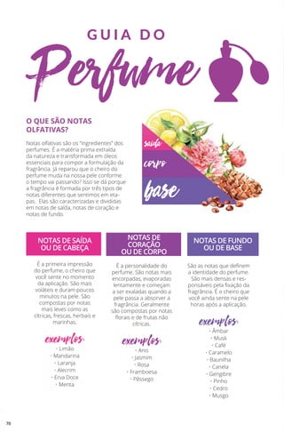 Perfume
G U I A D O
O QUE SÃO NOTAS
OLFATIVAS?
Notas olfativas são os “ingredientes” dos
perfumes. É a matéria prima extraída
da natureza e transformada em óleos
essenciais para compor a formulação da
fragrância. Já reparou que o cheiro do
perfume muda na nossa pele conforme
o tempo vai passando? Isso se dá porque
a fragrância é formada por três tipos de
notas diferentes que sentimos em eta-
pas. Elas são caracterizadas e divididas
em notas de saída, notas de coração e
notas de fundo.
É a primeira impressão
do perfume, o cheiro que
você sente no momento
da aplicação. São mais
voláteis e duram poucos
minutos na pele. São
compostas por notas
mais leves como as
cítricas, frescas, herbais e
marinhas.
exemplos:• Limão
• Mandarina
• Laranja
• Alecrim
• Erva Doce
• Menta
saída
corpo
base
É a personalidade do
perfume. São notas mais
encorpadas, evaporadas
lentamente e começam
a ser exaladas quando a
pele passa a absorver a
fragrância. Geralmente
são compostas por notas
florais e de frutas não
cítricas.
exemplos:• Anis
• Jasmim
• Rosa
• Framboesa
• Pêssego
São as notas que definem
a identidade do perfume.
São mais densas e res-
ponsáveis pela fixação da
fragrância. É o cheiro que
você ainda sente na pele
horas após a aplicação.
exemplos:• Âmbar
• Musk
• Café
• Caramelo
• Baunilha
• Canela
• Gengibre
• Pinho
• Cedro
• Musgo
NOTAS DE SAÍDA
OU DE CABEÇA
NOTAS DE
CORAÇÃO
OU DE CORPO
NOTAS DE FUNDO
OU DE BASE
70
 