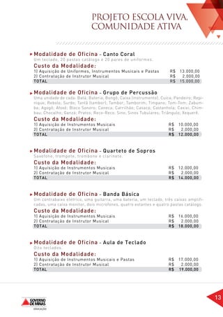 PROJETO ESCOLA VIVA,
                             COMUNIDADE ATIVA


Modalidade de Oficina – Canto Coral
Um teclado, 20 pastas catálogo e 20 pares de uniformes.
Custo da Modalidade: 	
1) Aquisição de Uniformes, Instrumentos Musicais e Pastas	          R$   13.000,00
2) Contratação de Instrutor Musical	 				                           R$    2.000,00
TOTAL	       		            						                                   R$   15.000,00

Modalidade de Oficina – Grupo de Percussão
Uma unidade de cada: Batá; Bateria; Bongô; Caixa (instrumento); Cuíca; Pandeiro; Repi-
nique; Rebolo; Surdo; Tantã (tambor); Tambor; Tamborim; Tímpano; Tom-Tom; Zabum-
ba; Agogô; Afoxé; Bloco Sonoro; Caneca; Carrilhão; Casaca; Castanhola; Caxixi; Chim-
bau; Chocalho; Ganzá; Pratos; Reco-Reco; Sino; Sinos Tubulares; Triângulo; Xequerê.
Custo da Modalidade:	
1) Aquisição de Instrumentos Musicais	 			 R$                            10.000,00
2) Contratação de Instrutor Musical	 				  R$                             2.000,00
TOTAL	 					 			R$                                                       12.000,00



Modalidade de Oficina – Quarteto de Sopros
Saxofone, trompete, trombone e clarinete.
Custo da Modalidade: 	
1) Aquisição de Instrumentos Musicais	 			 R$                            12.000,00
2) Contratação de Instrutor Musical	 				  R$                             2.000,00
TOTAL	 								R$                                                        14.000,00



Modalidade de Oficina – Banda Básica
Um contrabaixo elétrico, uma guitarra, uma bateria, um teclado, três caixas amplifi-
cadas, uma caixa monitor, dois microfones, quatro estantes e quatro pastas catálogo.
Custo da Modalidade:	
1) Aquisição de Instrumentos Musicais	 			 R$                            16.000,00
2) Contratação de Instrutor Musical	 				  R$                             2.000,00
TOTAL	 								R$                                                        18.000,00



Modalidade de Oficina – Aula de Teclado
Oito teclados.
Custo da Modalidade:	
1) Aquisição de Instrumentos Musicais e Pastas	 		 R$                    17.000,00
2) Contratação de Instrutor Musical					           R$                     2.000,00
TOTAL	 									R$                                                       19.000,00




                                                                                         13
 