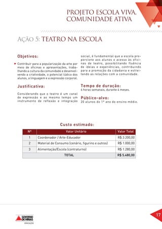 PROJETO ESCOLA VIVA,
                                   COMUNIDADE ATIVA


Ação 5: TEATRO NA ESCOLA

Objetivos:                                     social, é fundamental que a escola pro-
                                               porcione aos alunos o acesso às ofici-
Contribuir para a popularização da arte por    nas de teatro, possibilitando fluência
meio de oficinas e apresentações, traba-       de ideias e experiências, contribuindo
lhando a cultura da comunidade e desenvol-     para a promoção da cidadania e estrei-
vendo a criatividade, o potencial lúdico dos   tando as relações com a comunidade.
alunos, a linguagem e a expressão corporal.

Justificativa:                                 Tempo de duração:
                                               4 horas semanais, durante 4 meses.
Considerando que o teatro é um canal
de expressão e ao mesmo tempo um               Público-alvo:
instrumento de reflexão e integração           20 alunos do 1º ano do ensino médio.




                               Custo estimado:
       Nº                          Valor Unitário                       Valor Total
        1     Coordenador / Arte-Educador                               R$ 3.200,00
        2     Material de Consumo (cenário, figurino e outros)          R$ 1.000,00
        3     Alimentação/Escola (contraturno)                          R$ 1.280,00
                                  TOTAL                                 R$ 5.480,00




                                                                                         17
 