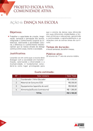 PROJETO ESCOLA VIVA,
         COMUNIDADE ATIVA


     Ação 6: DANÇA NA ESCOLA

     Objetivos:                                    que o ensino da dança seja oferecido
                                                   em suas diferentes modalidades e for-
     Trabalhar a capacidade de criação, imagi-     mas artísticas e educativas, garantindo
     nação, sensação e percepção dos alunos,       a continuidade, o aprofundamento e as
     integrando o conhecimento corporal ao in-     relações com as outras áreas do currí-
     telectual, valorizando a pluralidade cultu-   culo.
     ral, a diferença e o conhecimento interdis-
     ciplinar que se realiza através do diálogo    Tempo de duração:
     contínuo entre corpo, mente e sociedade.      4 horas semanais, durante 4 meses.

     Justificativa:                                Público-alvo:
                                                   20 alunos do 1º ano do ensino médio.
     Levando-se em conta que a escola deve
     dialogar com a sociedade em transfor-
     mação, valorizando a diversidade e a
     multiplicidade, é fundamental consi-
     derá-la como lugar privilegiado para


                                   Custo estimado:
           Nº                         Valor Unitário                       Valor Total
            1     Coordenador / Arte-Educador                              R$ 3.200,00
            2     Material de Consumo (CD)                                   R$ 200,00
            3     Equipamentos (aparelho de som)                             R$ 500,00
            4     Alimentação/Escola (contraturno)                         R$ 1.280,00
                                     TOTAL                                 R$ 5.180,00




18
 