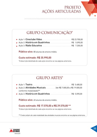 PROJETO
                                    AÇÕES articuladas




            GRUPO COMUNICAÇÃO*
Ação 1: Cineclube Vídeo.......................................................	R$ 23.700,00
Ação 2: História em Quadrinhos ........................................	 $ 5.090,00
                                                                       R
Ação 3: Rádio Educativa .......................................................	R$ 7.200,00


Público-alvo: 80 alunos do ensino médio.

Custo estimado: R$ 35.990,00
*A descrição detalhada de cada ação encontra-se nas páginas anteriores.




                           GRUPO ARTES*
Ação 1: Teatro..........................................................................	R$ 5.480,00
Ação 2: Atividades Musicais ..................(de R$ 7.000,00 a R$ 19.000,00
conforme modalidade)**
Ação 3: História em Quadrinhos ........................................	 $ 5.090,00
                                                                       R


Público-alvo: 45 alunos do ensino médio.

Custo estimado: R$ 17.570,00 a R$ 29.570,00 **
*A descrição detalhada de cada ação encontra-se nas páginas anteriores.


** O valor próprio de cada modalidade das atividades musicais encontra-se nas páginas anteriores.
.




                                                                                                       35
 