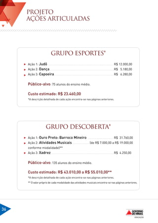PROJETO
     AÇÕES articuladas




                           GRUPO ESPORTES*
     Ação 1: Judô ............................................................................	R$ 12.000,00
     Ação 2: Dança...........................................................................	 $ 5.180,00
                                                                                             R
     Ação 3: Capoeira.....................................................................	R$ 6.280,00


     Público-alvo: 75 alunos do ensino médio.

     Custo estimado: R$ 23.460,00
     *A descrição detalhada de cada ação encontra-se nas páginas anteriores.




                      GRUPO DESCOBERTA*
     Ação 1: Ouro Preto: Barroco Mineiro ..............................	R$ 31.760,00
     Ação 2: Atividades Musicais ....................(de R$ 7.000,00 a R$ 19.000,00
     conforme modalidade)**
     Ação 3: Xadrez ........................................................................	R$ 4.250,00


     Público-alvo: 135 alunos do ensino médio.

     Custo estimado: R$ 43.010,00 a R$ 55.010,00**
     *A descrição detalhada de cada ação encontra-se nas páginas anteriores.
     ** O valor próprio de cada modalidade das atividades musicais encontra-se nas páginas anteriores.




36
 