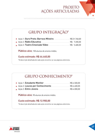 PROJETO
                                  AÇÕES ARTICULADAS




               GRUPO INTEGRAÇÃO*
Ação 1: Ouro Preto: Barroco Mineiro ..............................	R$ 31.760,00
Ação 2: Rádio Educativa ......................................................	 R$ 7.200,00
Ação 3: Teatro Cineclube Vídeo ........................................	 R$ 5.480,00


Público-alvo: 150 alunos do ensino médio.

Custo estimado: R$ 44.440,00
*A descrição detalhada de cada ação encontra-se nas páginas anteriores.




         GRUPO CONHECIMENTO*
Ação 1: Estudante Monitor...................................................	R$ 4.500,00
Ação 2: Loucos por Conhecimento ...................................	R$ 4.400,00
Ação 3: Entre Jovens ............................................................	R$ 4.000,00


Público-alvo: 90 alunos do ensino médio.

Custo estimado: R$ 12.900,00
*A descrição detalhada de cada ação encontra-se nas páginas anteriores.




                                                                                                37
 