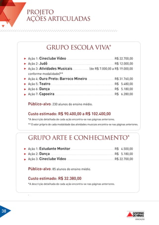 PROJETO
     AÇÕES ARTICULADAS



                      GRUPO ESCOLA VIVA*
     Ação 1: Cineclube Vídeo .......................................................	 $ 22.700,00
                                                                                    R
     Ação 2: Judô ............................................................................	R$ 12.000,00
     Ação 3: Atividades Musicais ...................(de R$ 7.000,00 a R$ 19.000,00
     conforme modalidade)**
     Ação 4: Ouro Preto: Barroco Mineiro ..............................	R$ 31.760,00
     Ação 5: Teatro..........................................................................	R$ 5.480,00
     Ação 6: Dança...........................................................................	 $ 5.180,00
                                                                                             R
     Ação 7: Capoeira.....................................................................	R$ 6.280,00


     Público-alvo: 230 alunos do ensino médio.

     Custo estimado: R$ 90.400,00 a R$ 102.400,00
     *A descrição detalhada de cada ação encontra-se nas páginas anteriores.
     ** O valor próprio de cada modalidade das atividades musicais encontra-se nas páginas anteriores.




     GRUPO ARTE E CONHECIMENTO*
     Ação 1: Estudante Monitor...................................................	R$ 4.500,00
     Ação 2: Dança...........................................................................	 $ 5.180,00
                                                                                             R
     Ação 3: Cineclube Vídeo .......................................................	 $ 22.700,00
                                                                                    R


     Público-alvo: 85 alunos do ensino médio.

     Custo estimado: R$ 32.380,00
     *A descrição detalhada de cada ação encontra-se nas páginas anteriores.


     .




38
 