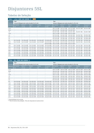 10 Disjuntores 5SX, 5SL, 5SY e 5SP
Disjuntores 5SL
Tabelas de Seleção
5SL6 - 6kA (NBR NM 60898-1)
5SL3 - 4,5kA (NBR NM 60898-1)
* Disponibilidade sob consulta
** Polo N (neutro) não protegido - Polo sem disparador de sobrecorrente
Corrente
Nominal
Tipo
Curva B (disparo em curto-circuito 3 a 5 x ln)
Tipo
Curva C (disparo em curto-circuito 5 a 10 x ln)
Monopolar
(1P)
Bipolar**
(1P+N)
Bipolar
(2P)
Tripolar
(3P)
Tetrapolar**
(3P+N)
Monopolar
(1P)
Bipolar**
(1P+N)
Bipolar
(2P)
Tripolar
(3P)
Tetrapolar**
(3P + N)
0,3 A -- -- -- -- -- 5SL6 114-7 MB* 5SL6 514-7 MB* 5SL6 214-7 MB* 5SL6 314-7 MB* 5SL6 614-7 MB*
0,5 A -- -- -- -- -- 5SL6 105-7 MB 5SL6 505-7 MB* 5SL6 205-7 MB 5SL6 305-7 MB 5SL6 605-7 MB*
1 A -- -- -- -- -- 5SL6 101-7 MB 5SL6 501-7 MB* 5SL6 201-7 MB 5SL6 301-7 MB 5SL6 601-7 MB*
1,6 A -- -- -- -- -- 5SL6 115-7 MB 5SL6 515-7 MB* 5SL6 215-7 MB* 5SL6 315-7 MB* 5SL6 615-7 MB*
2 A -- -- -- -- -- 5SL6 102-7 MB 5SL6 502-7 MB* 5SL6 202-7 MB 5SL6 302-7 MB 5SL6 602-7 MB*
3 A -- -- -- -- -- 5SL6 103-7 MB 5SL6 503-7 MB* 5SL6 203-7 MB 5SL6 303-7 MB* 5SL6 603-7 MB*
4 A -- -- -- -- -- 5SL6 104-7 MB 5SL6 504-7 MB* 5SL6 204-7 MB 5SL6 304-7 MB 5SL6 604-7 MB*
6 A 5SL6 106-6 MB 5SL6 506-6 MB* 5SL6 206-6 MB 5SL6 306-6 MB* 5SL6 606-6 MB* 5SL6 106-7 MB 5SL6 506-7 MB 5SL6 206-7 MB 5SL6 306-7 MB 5SL6 606-7 MB
10 A 5SL6 110-6 MB 5SL6 510-6 MB* 5SL6 210-6 MB 5SL6 310-6 MB* 5SL6 610-6 MB* 5SL6 110-7 MB 5SL6 510-7 MB 5SL6 210-7 MB 5SL6 310-7 MB 5SL6 610-7 MB
13 A 5SL6 113-6 MB 5SL6 513-6 MB* 5SL6 213-6 MB 5SL6 313-6 MB* 5SL6 613-6 MB* 5SL6 113-7 MB 5SL6 513-7 MB 5SL6 213-7 MB 5SL6 313-7 MB 5SL6 613-7 MB*
16 A 5SL6 116-6 MB 5SL6 516-6 MB* 5SL6 216-6 MB 5SL6 316-6 MB* 5SL6 616-6 MB* 5SL6 116-7 MB 5SL6 516-7 MB 5SL6 216-7 MB 5SL6 316-7 MB 5SL6 616-7 MB
20 A 5SL6 120-6 MB 5SL6 520-6 MB* 5SL6 220-6 MB 5SL6 320-6 MB* 5SL6 620-6 MB* 5SL6 120-7 MB 5SL6 520-7 MB 5SL6 220-7 MB 5SL6 320-7 MB 5SL6 620-7 MB
25 A 5SL6 125-6 MB 5SL6 525-6 MB* 5SL6 225-6 MB 5SL6 325-6 MB* 5SL6 625-6 MB* 5SL6 125-7 MB 5SL6 525-7 MB 5SL6 225-7 MB 5SL6 325-7 MB 5SL6 625-7 MB
32 A 5SL6 132-6 MB 5SL6 532-6 MB* 5SL6 232-6 MB* 5SL6 332-6 MB* 5SL6 632-6 MB* 5SL6 132-7 MB 5SL6 532-7 MB 5SL6 232-7 MB 5SL6 332-7 MB 5SL6 632-7 MB
40 A 5SL6 140-6 MB* 5SL6 540-6 MB* 5SL6 240-6 MB* 5SL6 340-6 MB* 5SL6 640-6 MB* 5SL6 140-7 MB 5SL6 540-7 MB 5SL6 240-7 MB 5SL6 340-7 MB 5SL6 640-7 MB
50 A 5SL6 150-6 MB* 5SL6 550-6 MB* 5SL6 250-6 MB* 5SL6 350-6 MB* 5SL6 650-6 MB* 5SL6 150-7 MB 5SL6 550-7 MB 5SL6 250-7 MB 5SL6 350-7 MB 5SL6 650-7 MB
63 A 5SL6 163-6 MB* 5SL6 563-6 MB* 5SL6 263-6 MB* 5SL6 363-6 MB* 5SL6 663-6 MB* 5SL6 163-7 MB 5SL6 563-7 MB 5SL6 263-7 MB 5SL6 363-7 MB 5SL6 663-7 MB
Corrente
Nominal
Tipo
Curva B (disparo em curto-circuito 3 a 5 x ln)
Tipo
Curva C (disparo em curto-circuito 5 a 10 x ln)
Monopolar
(1P)
Bipolar**
(1P+N)
Bipolar
(2P)
Tripolar
(3P)
Tetrapolar**
(3P+N)
Monopolar
(1P)
Bipolar**
(1P+N)
Bipolar
(2P)
Tripolar
(3P)
Tetrapolar**
(3P + N)
0,3 A -- -- -- -- -- 5SL3 114-7 MB* 5SL3 514-7 MB* 5SL3 214-7 MB* 5SL3 314-7 MB* 5SL3614-7MB*
0,5 A -- -- -- -- -- 5SL3 105-7 MB 5SL3 505-7 MB* 5SL3 205-7 MB -- --
1 A -- -- -- -- -- 5SL3 101-7 MB 5SL3 501-7 MB* 5SL3 201-7 MB 5SL3 301-7 MB 5SL3 601-7 MB*
1.6 A -- -- -- -- -- 5SL3 115-7 MB* 5SL3 515-7 MB* 5SL3 215-7 MB* -- --
2 A -- -- -- -- -- 5SL3 102-7 MB 5SL3 502-7 MB* 5SL3 202-7 MB 5SL3 302-7 MB 5SL3 602-7 MB*
3 A -- -- -- -- -- 5SL3 103-7 MB* 5SL3 503-7 MB* 5SL3 203-7 MB 5SL3 303-7 MB* 5SL3 603-7 MB*
4 A -- -- -- -- -- 5SL3 104-7 MB 5SL3 504-7 MB* 5SL3 204-7 MB 5SL3 304-7 MB 5SL3 604-7 MB*
6 A 5SL3 106-6 MB 5SL3 506-6 MB* 5SL3 206-6 MB 5SL3 306-6 MB* 5SL3 606-6 MB* 5SL3 106-7 MB 5SL3 506-7 MB* 5SL3 206-7 MB 5SL3 306-7 MB 5SL3 606-7 MB
10 A 5SL3 110-6 MB 5SL3 510-6 MB* 5SL3 210-6 MB 5SL3 310-6 MB* 5SL3 610-6 MB* 5SL3 110-7 MB 5SL3 510-7 MB* 5SL3 210-7 MB 5SL3 310-7 MB 5SL3 610-7 MB
13 A -- -- -- -- 5SL3 613-6 MB* 5SL3 113-7 MB 5SL3 513-7 MB* 5SL3 213-7 MB -- --
16 A 5SL3 116-6 MB 5SL3 516-6 MB* 5SL3 216-6 MB 5SL3 316-6 MB* 5SL3 616-6 MB* 5SL3 116-7 MB 5SL3 516-7 MB* 5SL3 216-7 MB 5SL3 316-7 MB 5SL3 616-7 MB
20 A 5SL3 120-6 MB 5SL3 520-6 MB* 5SL3 220-6 MB 5SL3 320-6 MB* 5SL3 620-6 MB* 5SL3 120-7 MB 5SL3 520-7 MB* 5SL3 220-7 MB 5SL3 320-7 MB 5SL3 620-7 MB
25 A 5SL3 125-6 MB 5SL3 525-6 MB* 5SL3 225-6 MB 5SL3 325-6 MB* 5SL3 625-6 MB* 5SL3 125-7 MB 5SL3 525-7 MB* 5SL3 225-7 MB 5SL3 325-7 MB 5SL3 625-7 MB
32 A 5SL3 132-6 MB* 5SL3 532-6 MB* 5SL3 232-6 MB* 5SL3 332-6 MB* 5SL3 632-6 MB* 5SL3 132-7 MB 5SL3 532-7 MB* 5SL3 232-7 MB 5SL3 332-7 MB 5SL3 632-7 MB
40 A 5SL3 140-6 MB* 5SL3 540-6 MB* 5SL3 240-6 MB* 5SL3 340-6 MB* 5SL3 640-6 MB* 5SL3 140-7 MB 5SL3 540-7 MB* 5SL3 240-7 MB 5SL3 340-7 MB 5SL3 640-7 MB
50 A 5SL3 150-6 MB* 5SL3 550-6 MB* 5SL3 250-6 MB* 5SL3 350-6 MB* 5SL3 650-6 MB* 5SL3 150-7 MB 5SL3 550-7 MB* 5SL3 250-7 MB 5SL3 350-7 MB 5SL3 650-7 MB
63 A 5SL3 163-6 MB* 5SL3 563-6 MB* 5SL3 263-6 MB* 5SL3 363-6 MB* 5SL3 663-6 MB* 5SL3 163-7 MB 5SL3 563-7 MB* 5SL3 263-7 MB 5SL3 363-7 MB 5SL3 663-7 MB
NOVO
 