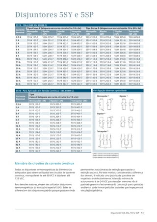 13
Disjuntores 5SX, 5SL, 5SY e 5SP
5SY4 - 10kA (NBR NM 60898-1)
Corrente
Nominal
Tipo Curva C (disparo em curto-circuito 5 a 10 x ln) Tipo Curva D (disparo em curto circuito 10 a 20 x ln)
Monopolar
(1P)
Bipolar
(2P)
Tripolar
(3P)
Tetrapolar
(3P + N)
Monopolar
(1P)
Bipolar
(2P)
Tripolar
(3P)
Tetrapolar
(3P + N)
0,5 A 5SY4 105-7 5SY4 205-7 5SY4 305-7 5SY4 605-7 5SY4 105-8 5SY4 205-8 5SY4 305-8 5SY4 605-8
1 A 5SY4 101-7 5SY4 201-7 5SY4 301-7 5SY4 601-7 5SY4 101-8 5SY4 201-8 5SY4 301-8 5SY4 601-8
2 A 5SY4 102-7 5SY4 202-7 5SY4 302-7 5SY4 602-7 5SY4 102-8 5SY4 202-8 5SY4 302-8 5SY4 602-8
3 A 5SY4 103-7 5SY4 203-7 5SY4 303-7 5SY4 603-7 5SY4 103-8 5SY4 203-8 5SY4 303-8 5SY4 603-8
4 A 5SY4 104-7 5SY4 204-7 5SY4 304-7 5SY4 604-7 5SY4 104-8 5SY4 204-8 5SY4 304-8 5SY4 604-8
6 A 5SY4 106-7 5SY4 206-7 5SY4 306-7 5SY4 606-7 5SY4 106-8 5SY4 206-8 5SY4 306-8 5SY4 606-8
8 A 5SY4 108-7 5SY4 208-7 5SY4 308-7 5SY4 608-7 5SY4 108-8 5SY4 208-8 5SY4 308-8 5SY4 608-8
10 A 5SY4 110-7 5SY4 210-7 5SY4 310-7 5SY4 610-7 5SY4 110-8 5SY4 210-8 5SY4 310-8 5SY4 610-8
13 A 5SY4 113-7 5SY4 213-7 5SY4 313-7 5SY4 613-7 5SY4 113-8 5SY4 213-8 5SY4 313-8 5SY4 613-8
16 A 5SY4 116-7 5SY4 216-7 5SY4 316-7 5SY4 616-7 5SY4 116-8 5SY4 216-8 5SY4 316-8 5SY4 616-8
20 A 5SY4 120-7 5SY4 220-7 5SY4 320-7 5SY4 620-7 5SY4 120-8 5SY4 220-8 5SY4 320-8 5SY4 620-8
25 A 5SY4 125-7 5SY4 225-7 5SY4 325-7 5SY4 625-7 5SY4 125-8 5SY4 225-8 5SY4 325-8 5SY4 625-8
32 A 5SY4 132-7 5SY4 232-7 5SY4 332-7 5SY4 632-7 5SY4 132-8 5SY4 232-8 5SY4 332-8 5SY4 632-8
40 A 5SY4 140-7 5SY4 240-7 5SY4 340-7 5SY4 640-7 5SY4 140-8 5SY4 240-8 5SY4 340-8 5SY4 640-8
50 A 5SY4 150-7 5SY4 250-7 5SY4 350-7 5SY4 650-7 5SY4 150-8 5SY4 250-8 5SY4 350-8 5SY4 650-8
63 A 5SY4 163-7 5SY4 263-7 5SY4 363-7 5SY4 663-7 5SY4 163-8 5SY4 263-8 5SY4 363-8 5SY4 663-8
Disjuntores 5SY e 5SP
5SY5 - Para Aplicação em Tensão Contínua - (IEC 60898-2)
Corrente
Nominal
Tipo
Curva C (disparo em curto-circuito 5 a 10 x ln)
Monopolar (1P) Bipolar (2P) Tetrapolar (4P)
0,5 A 5SY5 105-7 5SY5 205-7 5SY5 405-7
1 A 5SY5 101-7 5SY5 201-7 5SY5 401-7
2 A 5SY5 102-7 5SY5 202-7 5SY5 402-7
3 A 5SY5 103-7 5SY5 203-7 5SY5 403-7
4 A 5SY5 104-7 5SY5 204-7 5SY5 404-7
6 A 5SY5 106-7 5SY5 206-7 5SY5 406-7
8 A 5SY5 108-7 5SY5 208-7 5SY5 408-7
10 A 5SY5 110-7 5SY5 210-7 5SY5 410-7
13 A 5SY5 113-7 5SY5 213-7 5SY5 413-7
16 A 5SY5 116-7 5SY5 216-7 5SY5 416-7
20 A 5SY5 120-7 5SY5 220-7 5SY5 420-7
25 A 5SY5 125-7 5SY5 225-7 5SY5 425-7
32 A 5SY5 132-7 5SY5 232-7 5SY5 432-7
40 A 5SY5 140-7 5SY5 240-7 5SY5 440-7
50 A 5SY5 150-7 5SY5 250-7 5SY5 450-7
63 A 5SY5 163-7 5SY5 263-7 5SY5 463-7
Para ligação observar a polaridade
+
+
-
-
+ 4
2
(+)
3
(-)
1
I201_06360
+
-
+ -
4
+
2
(+)
3
(-)
1
Bipolar 1)
I201_06359e
1 (-) 3 (+)
2 4
-
+
+
1 (-) 3 (+)
2 4
- +
+
- + -
+
+
4 6 8
2
(+) 3
(-) 1 (+) 7
(-) 5
I202_02101
4 6 8
2
(+) 3
(-) 1 (+) 7
(-) 5
I202_02112
4 6 8
2
(+) 3
(-) 1 (+) 7
(-) 5
I202_02101
4 6 8
2
(+) 3
(-) 1 (+) 7
(-) 5
I202_02112
+
-
+
+
-
4
2
(+)
3
(-)
1
+
+ -
-
+ 4
2
(+)
3
(-)
1
I201_06358d
Bipolar 2)
Tetrapolar 3)
Monopolar 1)
I201_06357e
1 (-)
2 +
-
+
+
1 (-)
2 +
- +
+
1) Para baterias com tensão de 220 VCC
2) Para baterias com tensão de 440 VCC
3) Para baterias com tensão de 880 VCC
Todos os disjuntores termomagnéticos da Siemens são
adequados para serem utilizados em circuitos de corrente
contínua, monopolares de até 60 VCC e bipolares até
125 VCC.
Para tensões maiores, devem ser utilizados disjuntores
termomagnéticos da execução especial 5SY5. Estes se
diferenciam dos disjuntores padrão porque possuem imãs
permanentes nas câmaras de extinção para apoiar a
extinção do arco. Por este motivo, considerando a diferença
dos demais, é indicada uma polaridade que deve ser
respeitada indefectivelmente. A tensão mínima de
acionamento é de 24 VCC para tensões menores não é
possível garantir o fechamento do contato já que a poluição
ambiental pode formar películas isolantes que impeçam sua
vinculação galvânica.
Manobra de circuitos de corrente contínua
 