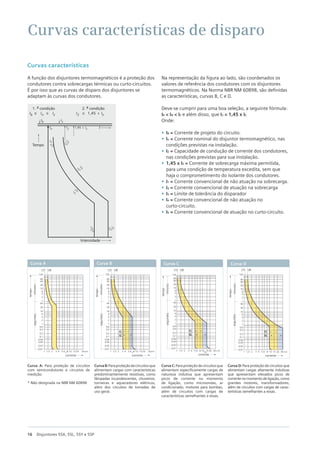 16 Disjuntores 5SX, 5SL, 5SY e 5SP
Curvas características de disparo
CurvaB:Paraproteçãodecircuitosque
alimentam cargas com características
predominantemente resistivas, como
lâmpadas incandescentes, chuveiros,
torneiras e aquecedores elétricos,
além dos circuitos de tomadas de
uso geral.
CurvaC:Paraproteçãodecircuitosque
alimentam especificamente cargas de
natureza indutiva que apresentam
picos de corrente no momento
de ligação, como microondas, ar
condicionado, motores para bombas,
além de circuitos com cargas de
características semelhan­
tes a essas.
Curva D: Para proteção de circuitos que
alimentam cargas altamente indutivas
que apresentam elevados picos de
corrente no momento de ligação, como
grandes motores, transformadores,
além de circuitos com cargas de carac­
te­
rísticas semelhantes a essas.
1,5
1 2 3 4 5 6 8 10 15 20 30 x In
corrente
60
120
40
20
10
6
4
2
1
40
20
10
6
4
2
1
0,6
0,4
0,2
0,1
0,06
0,04
0,02
0,01
tempo
minutos
segundos
1,13 1,45
AC
DC
Curva D
1,5
1 2 3 4 5 6 8
7 10 1520 30xIn
corrente
60
120
AC
DC
40
20
10
6
4
2
1
40
20
10
6
4
2
1
0,6
0,4
0,2
0,1
0,06
0,04
0,02
0,01
tempo
minutos
segundos
1,13 1,45
Curva A
1,5
1 2 3 4 5 6 8
7 10 1520 30xIn
corrente
60
120
AC
DC
40
20
10
6
4
2
1
40
20
10
6
4
2
1
0,6
0,4
0,2
0,1
0,06
0,04
0,02
0,01
tempo
minutos
segundos
1,13 1,45
Curva B
1,5
1 2 3 4 5 6 8 10 15
14
20 30 x In
corrente
60
120
40
20
10
6
4
2
1
40
20
10
6
4
2
1
0,6
0,4
0,2
0,1
0,06
0,04
0,02
0,01
tempo
minutos
segundos
1,13 1,45
AC
DC
Curva C
Curvas características
A função dos disjuntores termomagnéticos é a proteção dos
condutores contra sobrecargas térmicas ou curto-circuitos.
É por isso que as curvas de disparo dos disjuntores se
adaptam às curvas dos condutores.
Na representação da figura ao lado, são coordenados os
valores de referência dos condutores com os disjuntores
termomagnéticos. Na Norma NBR NM 60898, são definidas
as características, curvas B, C e D.
Deve-se cumprir para uma boa seleção, a seguinte fórmula:
IB < IN < IZ e além disso, que I2 < 1,45 x IZ
Onde:
• IB = Corrente de projeto do circuito.
• In = Corrente nominal do disjuntor termomagnético, nas
condições previstas na instalação.
• IZ = Capacidade de condução de corrente dos condutores,
nas condições previstas para sua instalação.
• 1,45 x IZ = Corrente de sobrecarga máxima permitida,
para uma condição de temperatura excedita, sem que
haja o comprometimento do isolante dos condutores.
• I1 = Corrente convencional de não atuação na sobrecarga.
• I2 = Corrente convencional de atuação na sobrecarga
• I3 = Limite de tolerância do disparador
• I4 = Corrente convencional de não atuação no
curto-circuito.
• I5 = Corrente convencional de atuação no curto-circuito.
Curva A: Para proteção de circuitos
com semicondutores e circuitos de
medição.
* Não designada na NBR NM 60898
 
